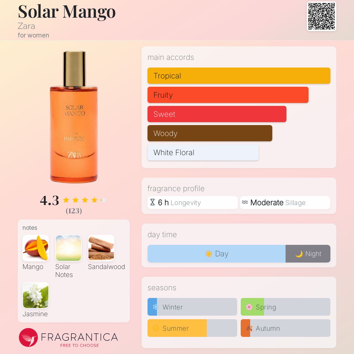 عطر ادکلن سولار منگو زارا - Solar Mango Zara - بررسی، قیمت و خرید