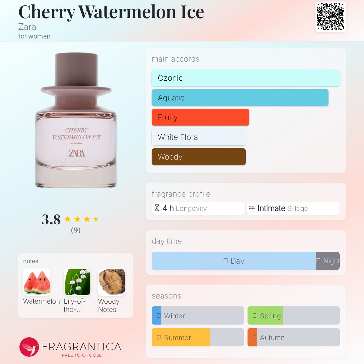 عطر ادکلن چری واترملون آیس زارا - Cherry Watermelon Ice Zara - بررسی، قیمت و خرید