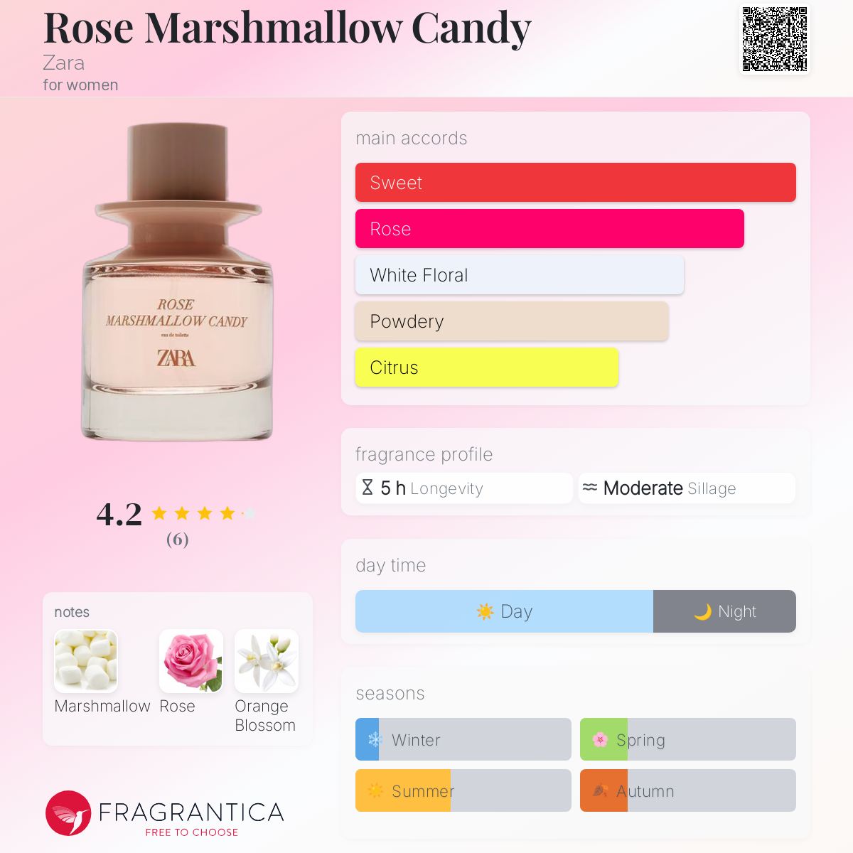 عطر ادکلن رُز مارشمالو کندی زارا - Rose Marshmallow Candy Zara - بررسی، قیمت و خرید
