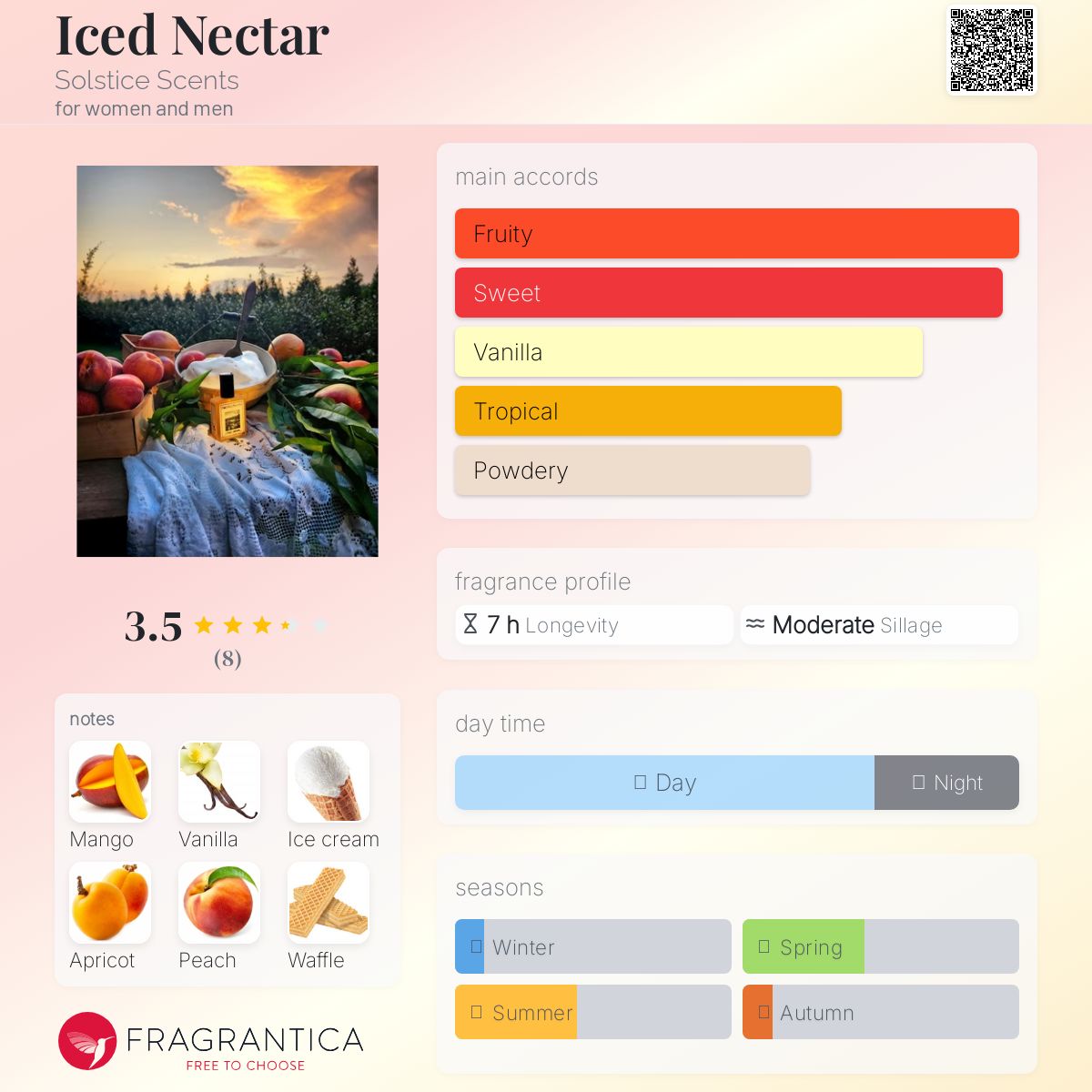 عطر ادکلن آیسد نکتر سولستیس سنتس - Iced Nectar Solstice Scents - بررسی، قیمت و خرید