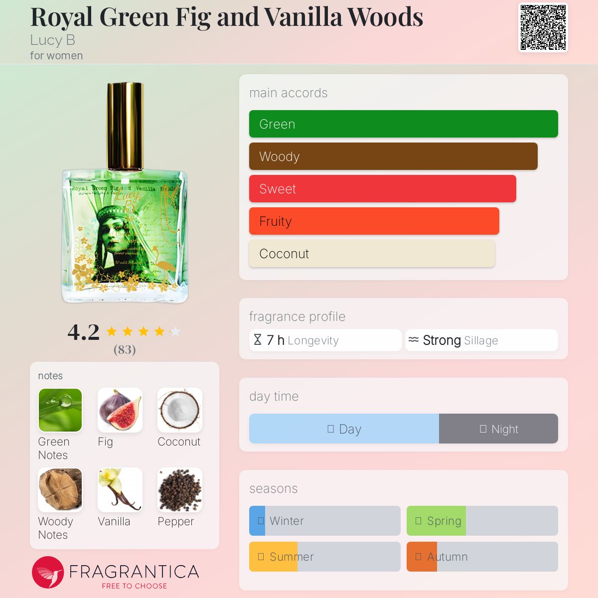 عطر ادکلن رویال گرین فیگ اند ونیلا وودز لوسی بی - Royal Green Fig and Vanilla Woods Lucy B - بررسی، قیمت و خرید