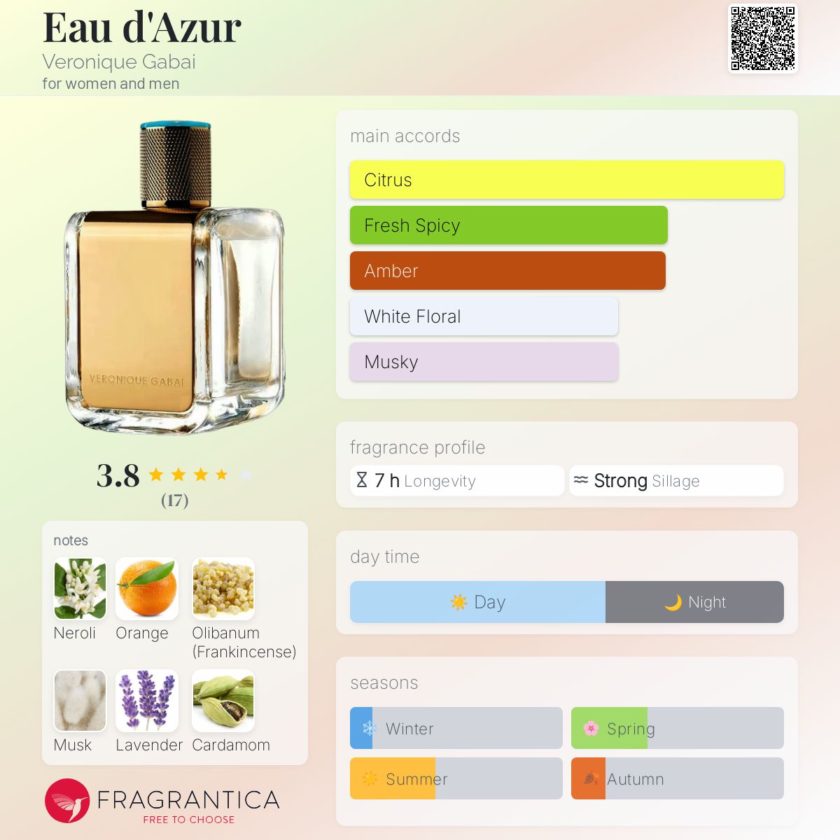 عطر ادکلن او دو آزور ورونیک گابای - Eau d'Azur Veronique Gabai - بررسی، قیمت و خرید