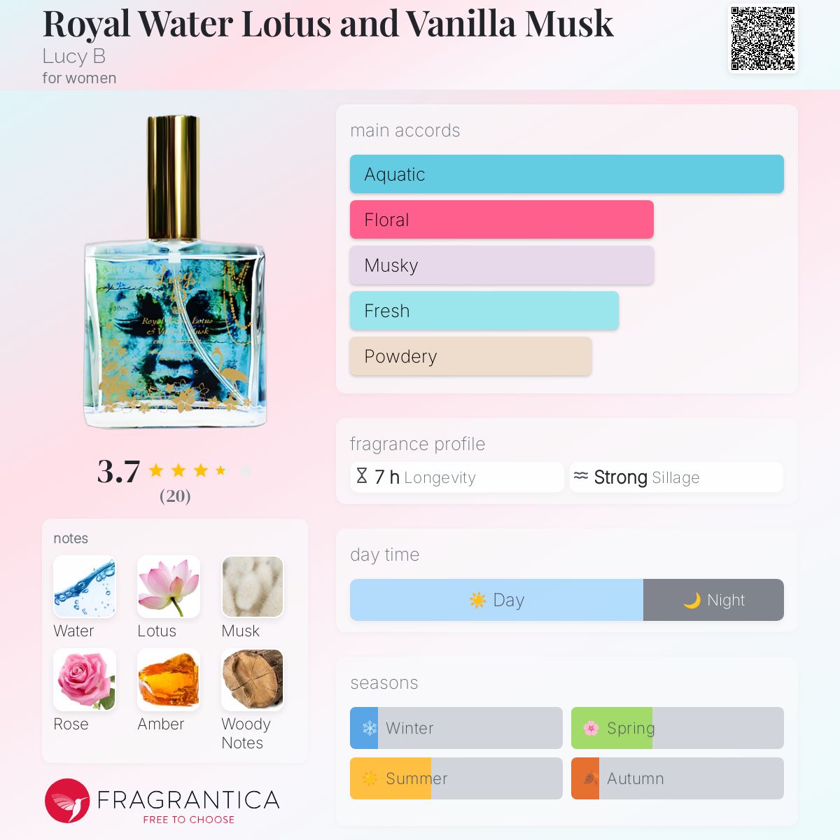 عطر ادکلن رویال واتر لوتوس اند وانیلا ماسک /luːsi biː/ - Royal Water Lotus and Vanilla Musk Lucy B - بررسی، قیمت و خرید