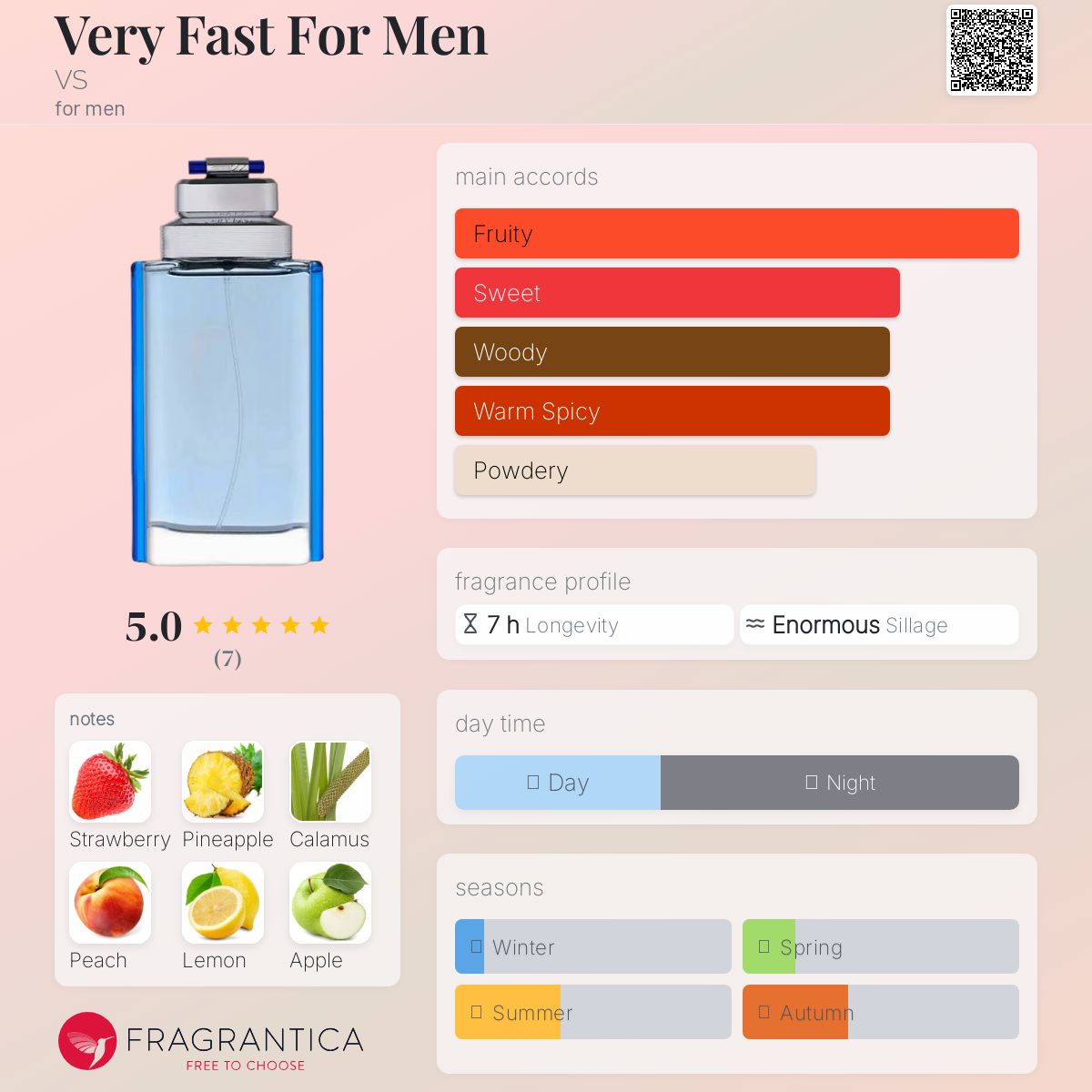 عطر ادکلن وری فَست فور مَن وی اس - Very Fast For Men VS - بررسی، قیمت و خرید