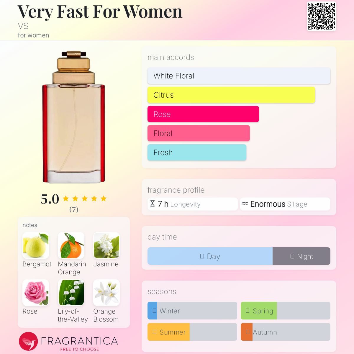 عطر ادکلن وری فست فور ومن وی اس - Very Fast For Women VS - بررسی، قیمت و خرید