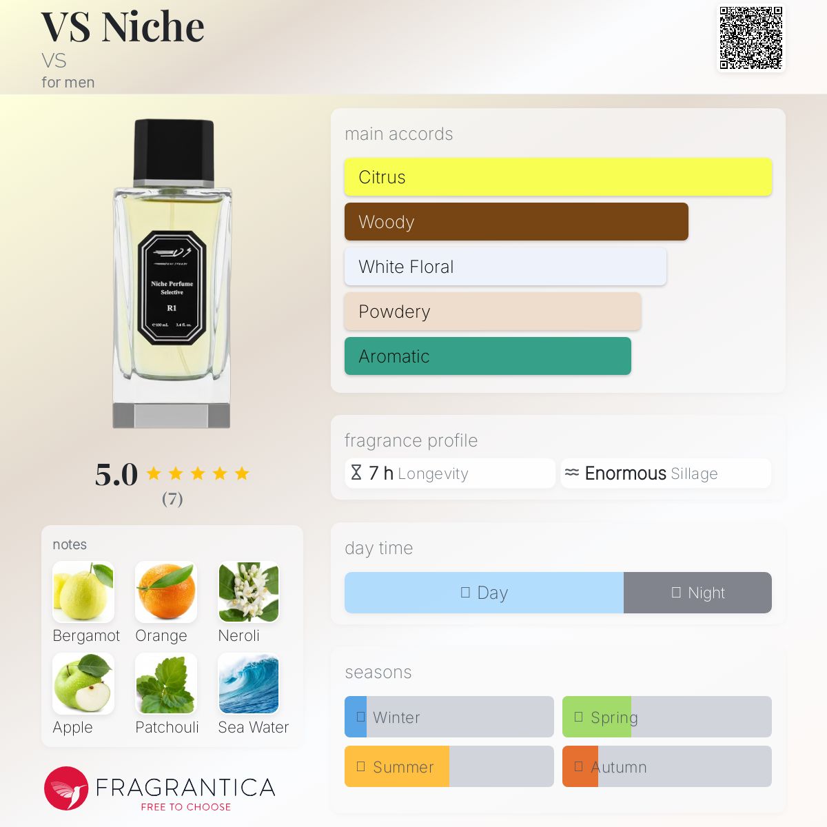 عطر ادکلن وی‌اس نیش وی اس - VS Niche VS - بررسی، قیمت و خرید