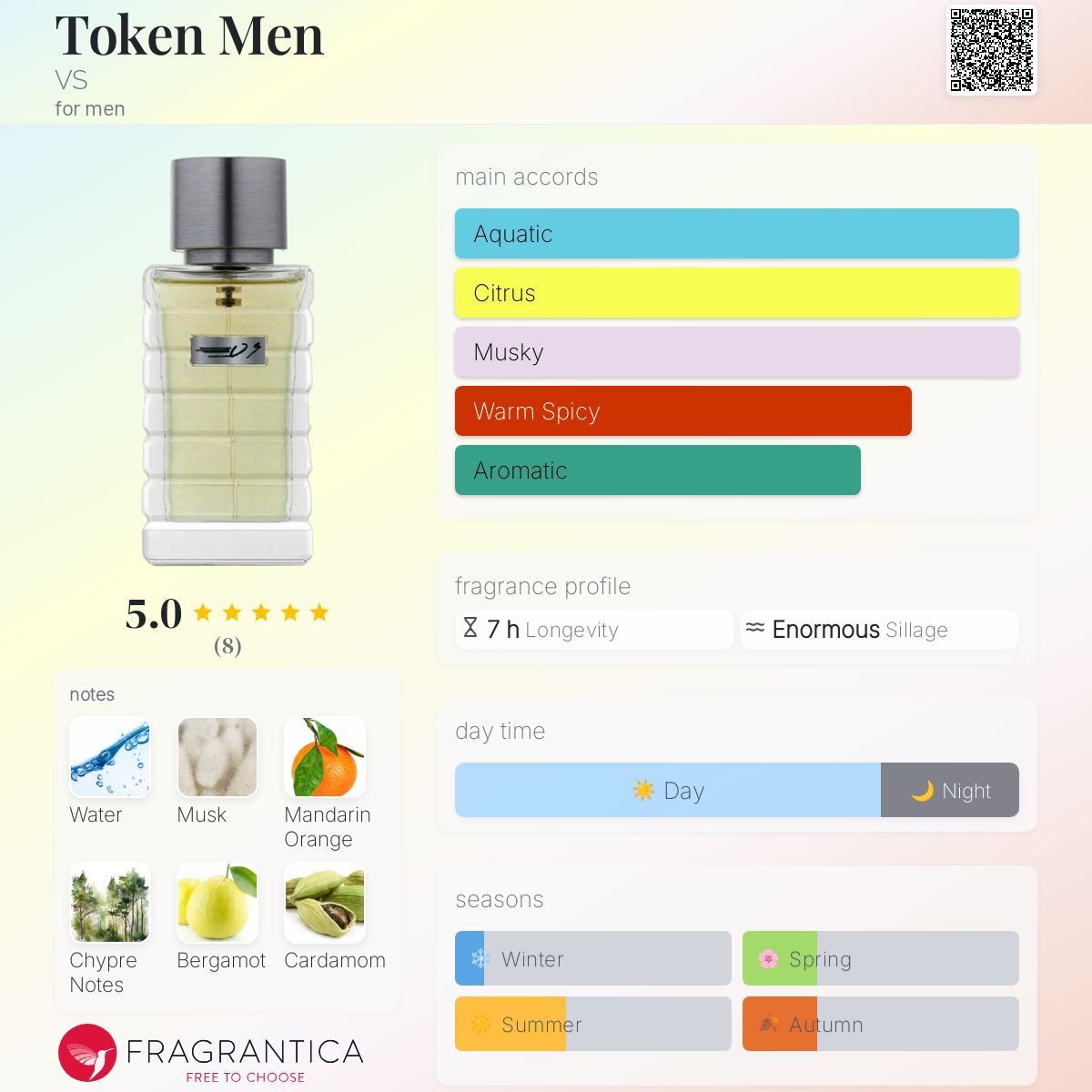عطر ادکلن توکن من وی اس - Token Men VS - بررسی، قیمت و خرید