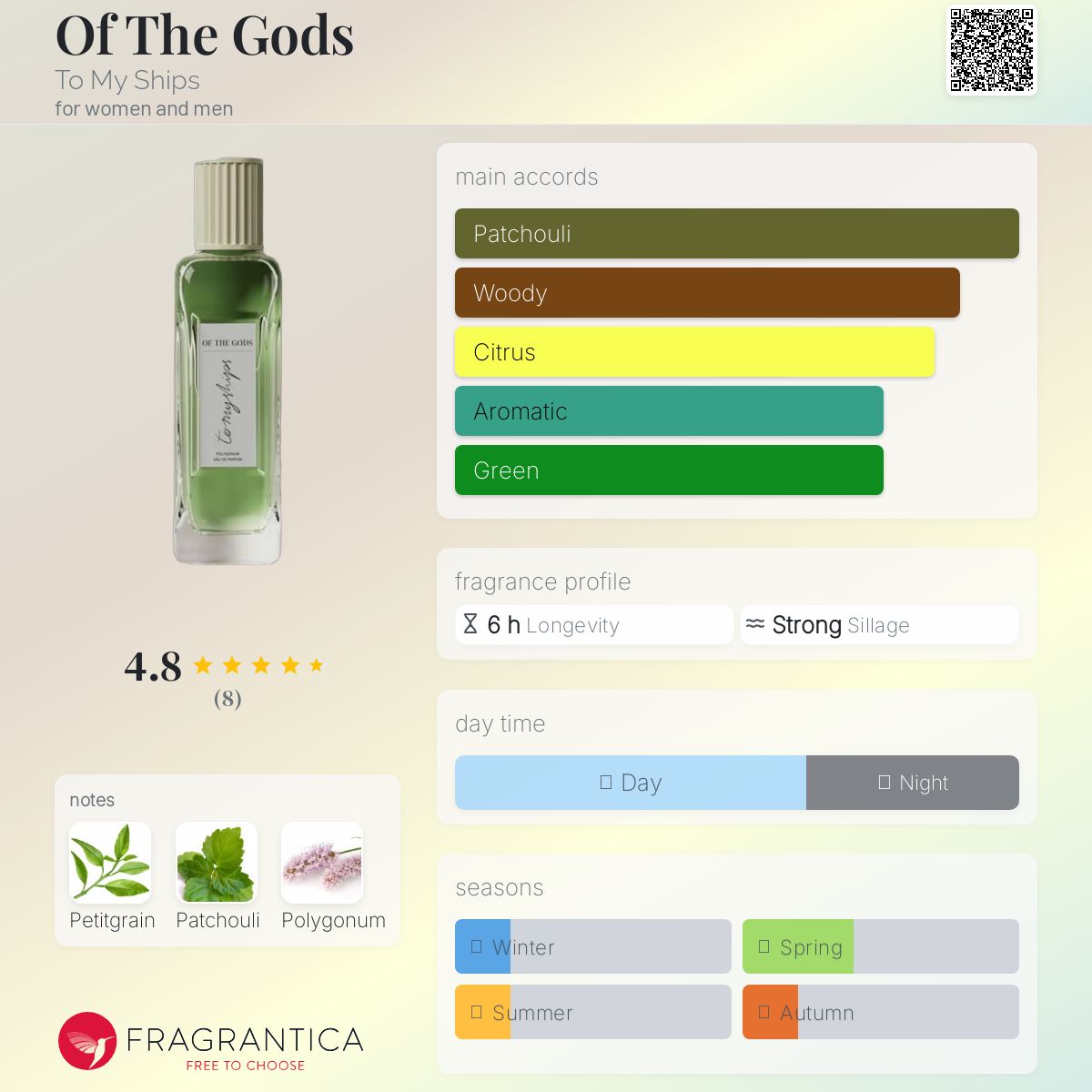 عطر ادکلن آفتگادز تو مای شیپس - Of The Gods To My Ships - بررسی، قیمت و خرید