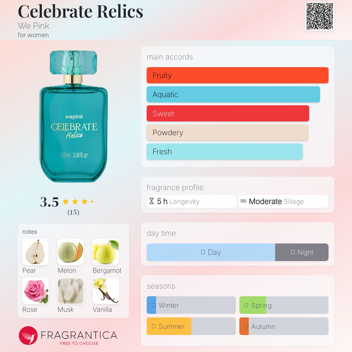 عطر ادکلن سلبریت رلیکز وی پینک - Celebrate Relics We Pink - بررسی، قیمت و خرید