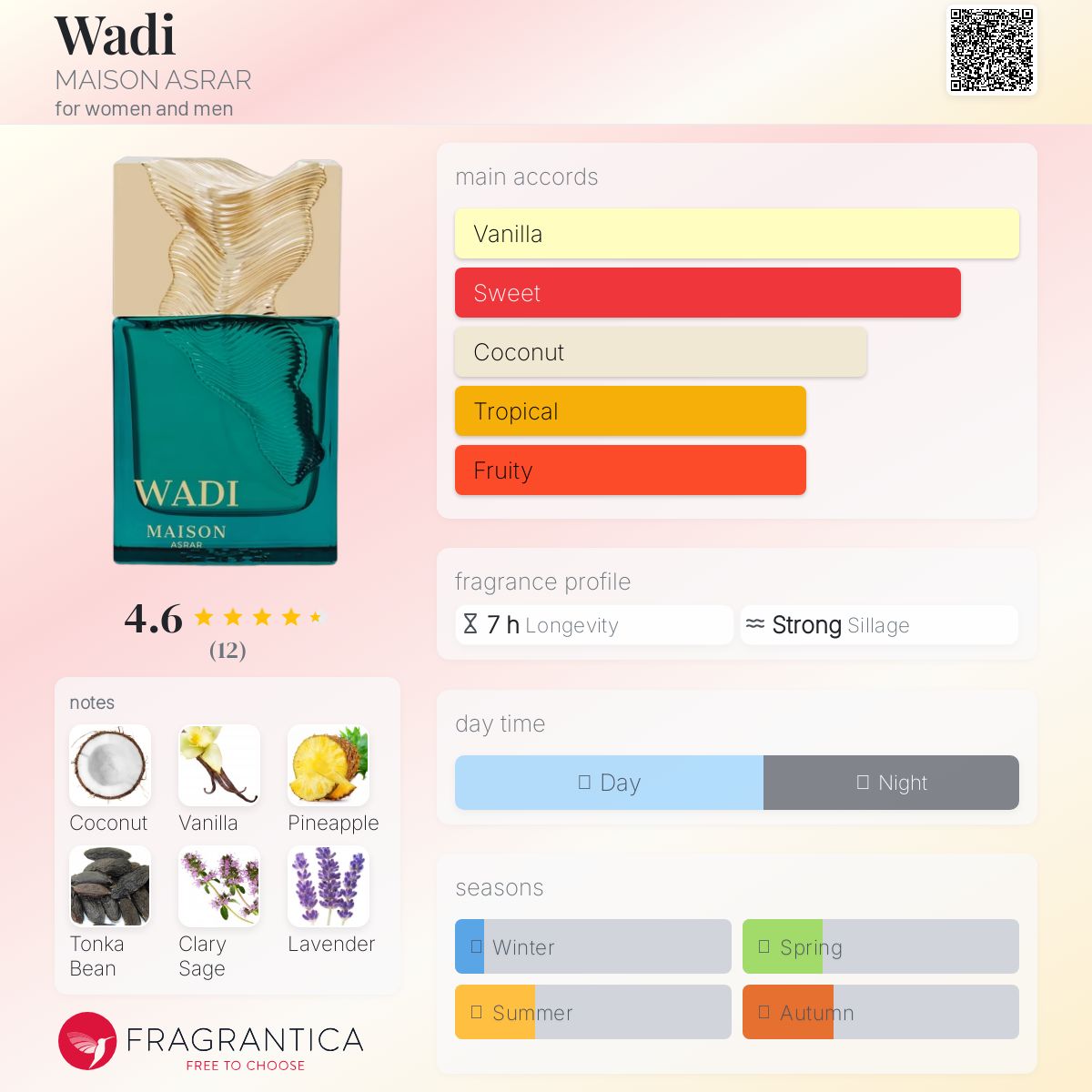 عطر ادکلن وادی میزون اسرار - Wadi MAISON ASRAR - بررسی، قیمت و خرید