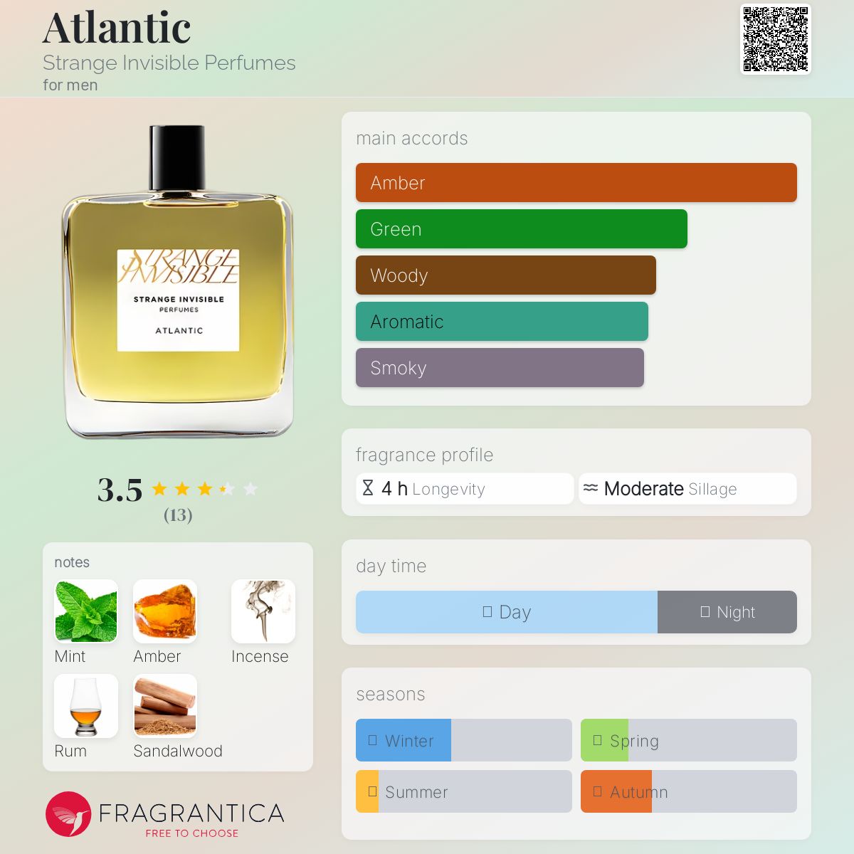عطر ادکلن آتلانتیک استرنج اینویزیبل پرفیومز - Atlantic Strange Invisible Perfumes - بررسی، قیمت و خرید
