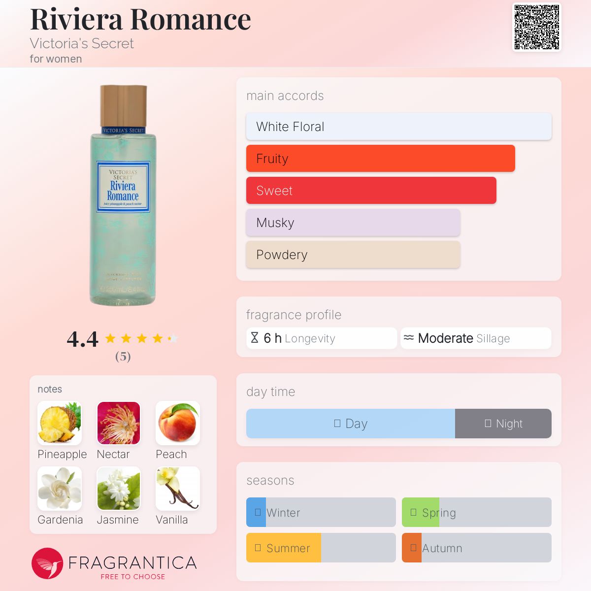 عطر ادکلن ریویرای رومانسه ویکتوریا سکرت - Riviera Romance Victoria's Secret - بررسی، قیمت و خرید