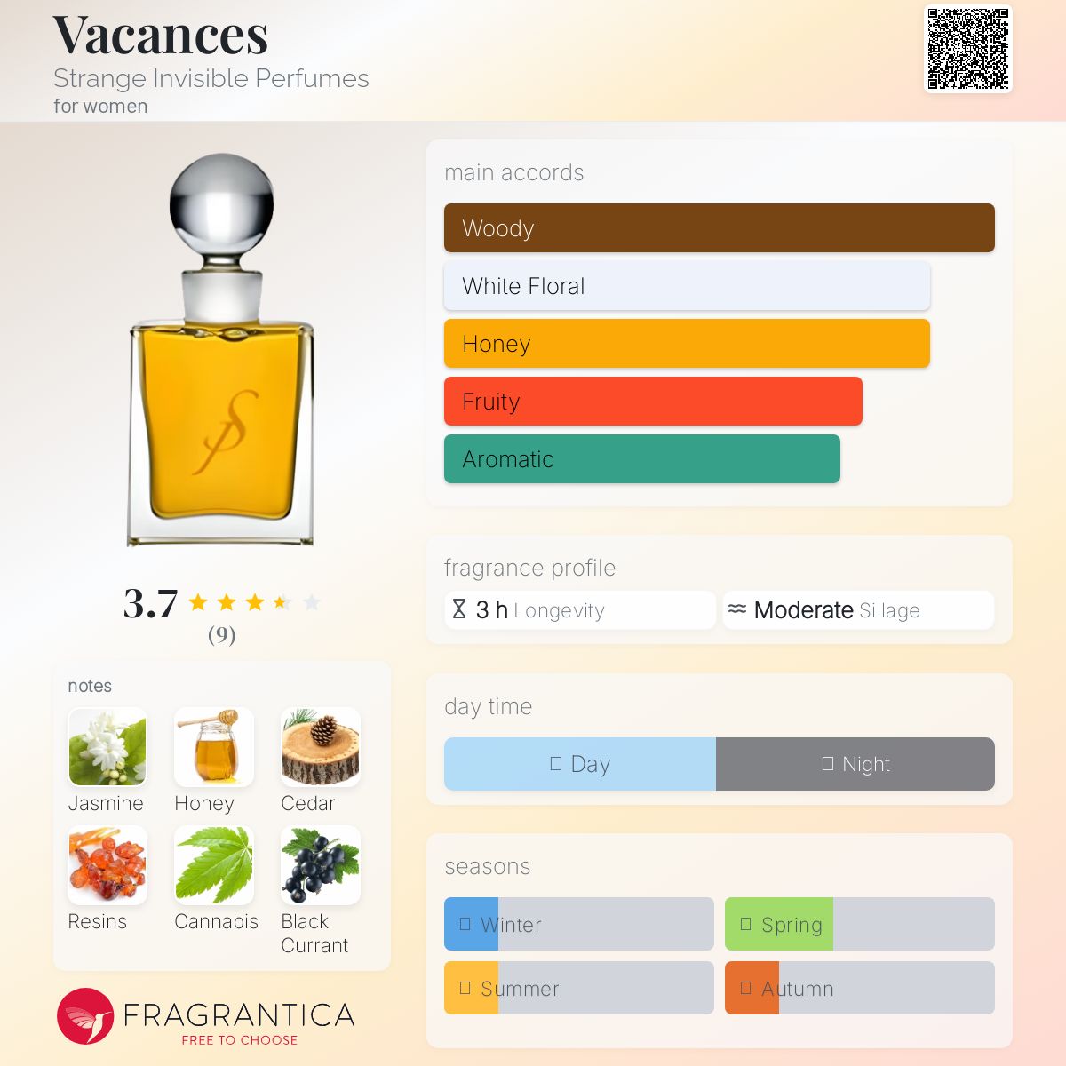 عطر ادکلن واکانس استرنج اینویسیبل پرفیومز - Vacances Strange Invisible Perfumes - بررسی، قیمت و خرید