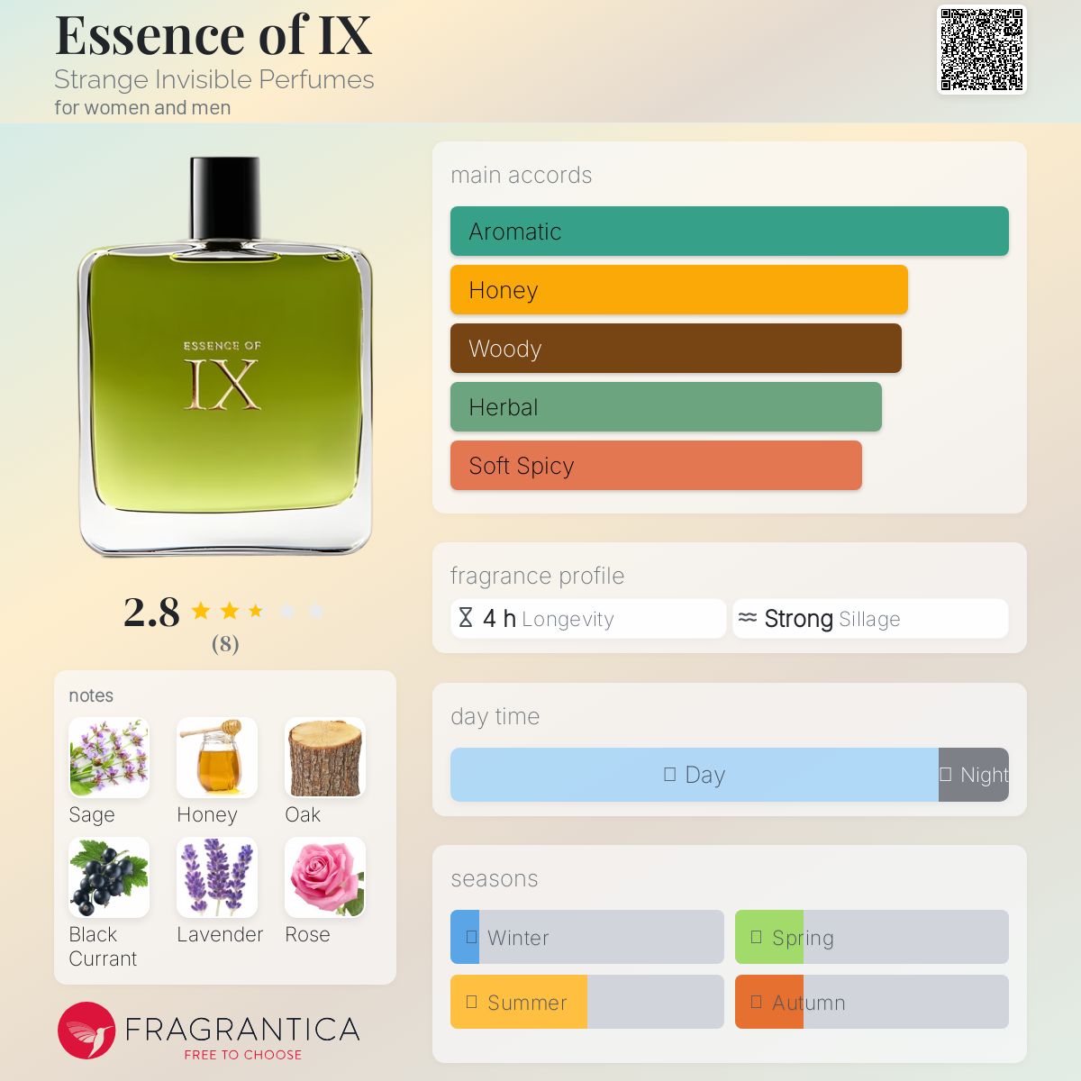 عطر ادکلن اسنس آف ناین استرنج اینویزیبل پرفیومز - Essence of IX Strange Invisible Perfumes - بررسی، قیمت و خرید