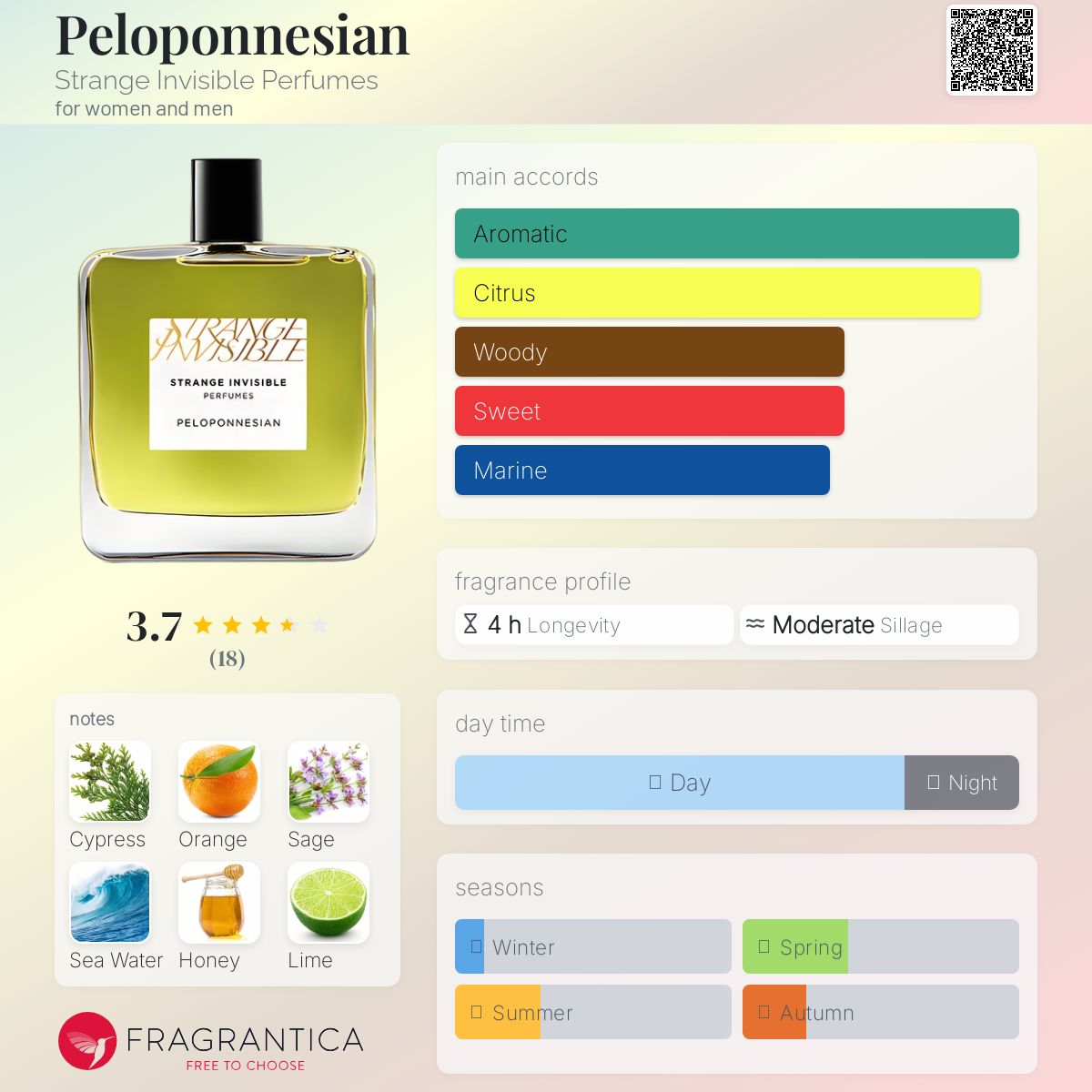 عطر ادکلن پلوپونزین استرنج اینویزیبل پرفیومز - Peloponnesian Strange Invisible Perfumes - بررسی، قیمت و خرید