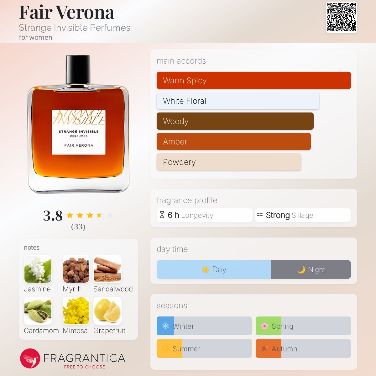 عطر ادکلن فر ورونا استرنج اینویزیبل پرفیومز - Fair Verona Strange Invisible Perfumes - بررسی، قیمت و خرید