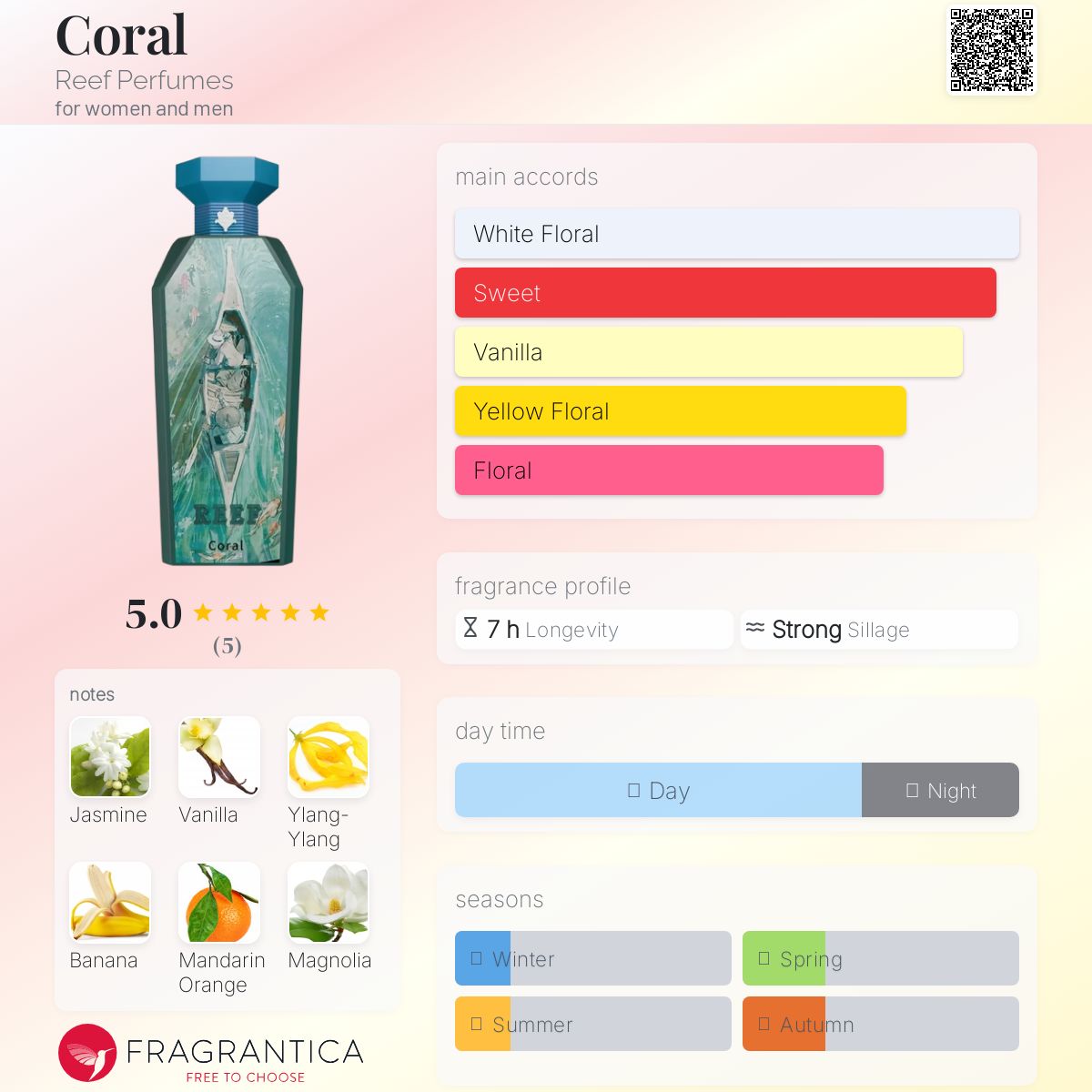 عطر ادکلن کورال ریف پرفیومز - Coral Reef Perfumes - بررسی، قیمت و خرید