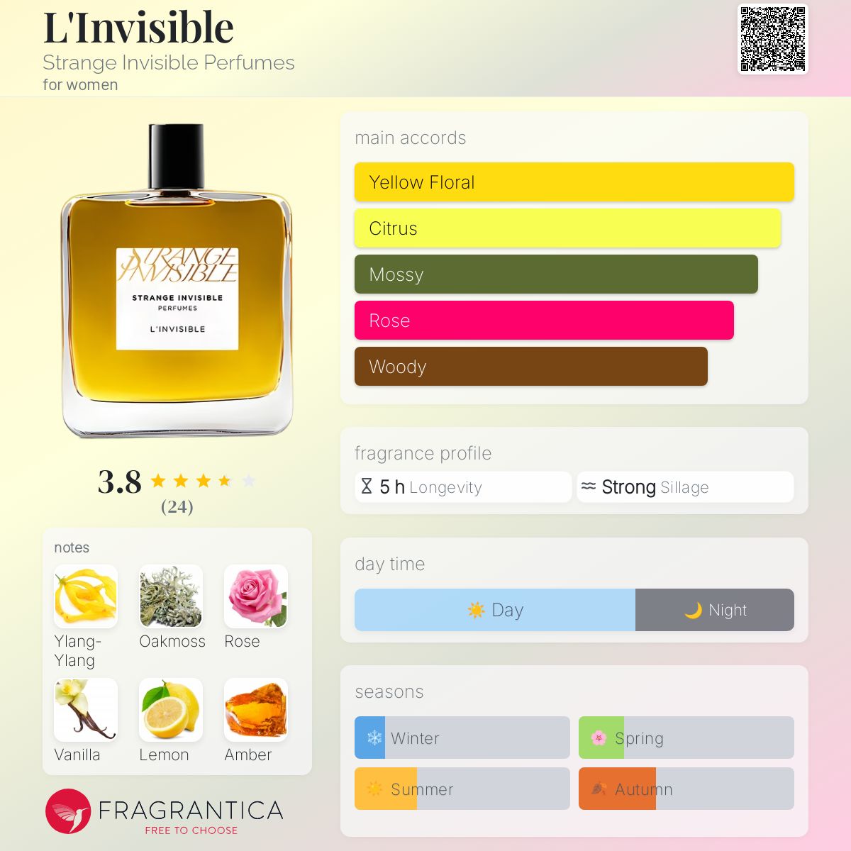 عطر ادکلن لینویزیبل استرنچ اینویزیبل پرفیومز - L'Invisible Strange Invisible Perfumes - بررسی، قیمت و خرید