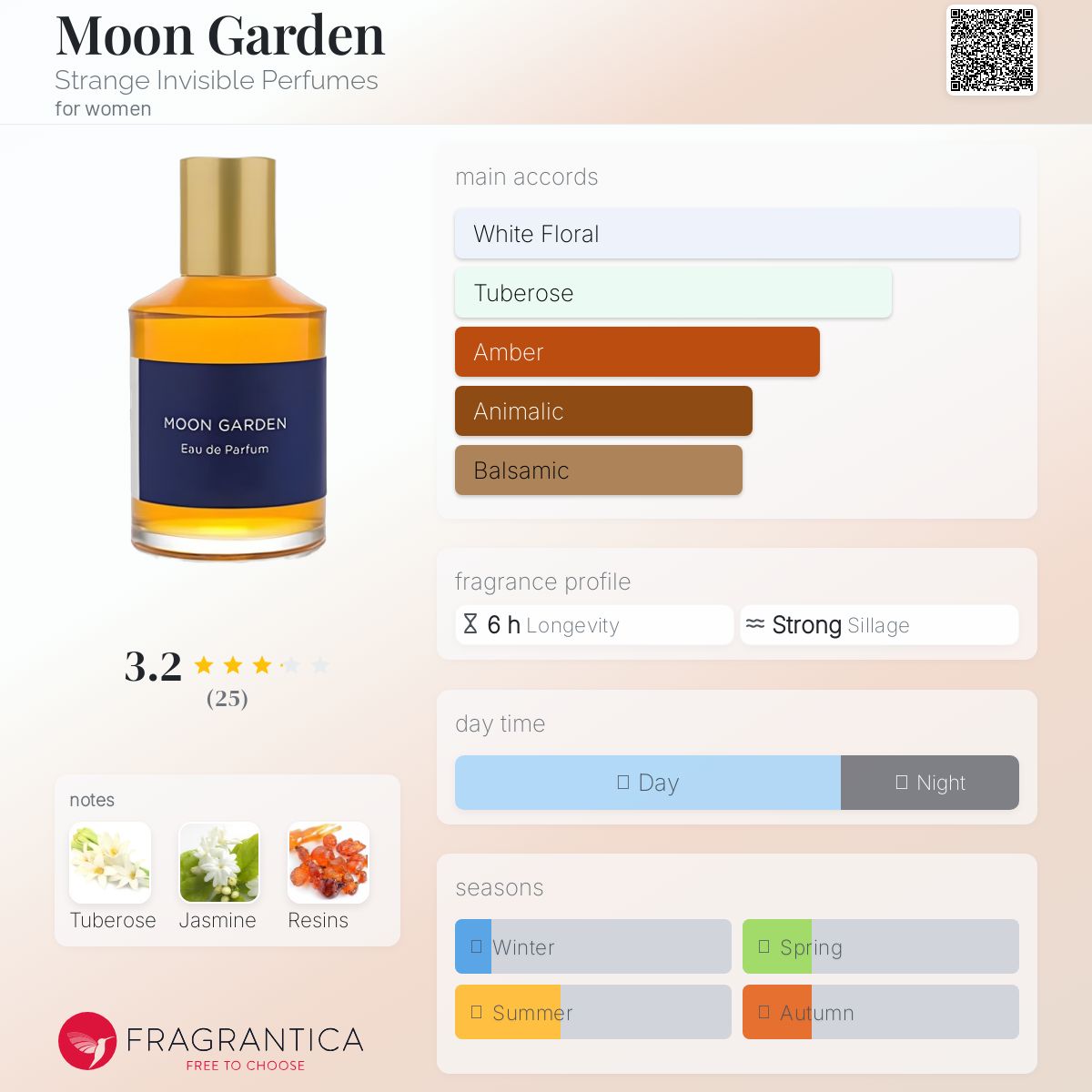 عطر ادکلن مون گاردن استرنج اینویزیبل پرفیومز - Moon Garden Strange Invisible Perfumes - بررسی، قیمت و خرید