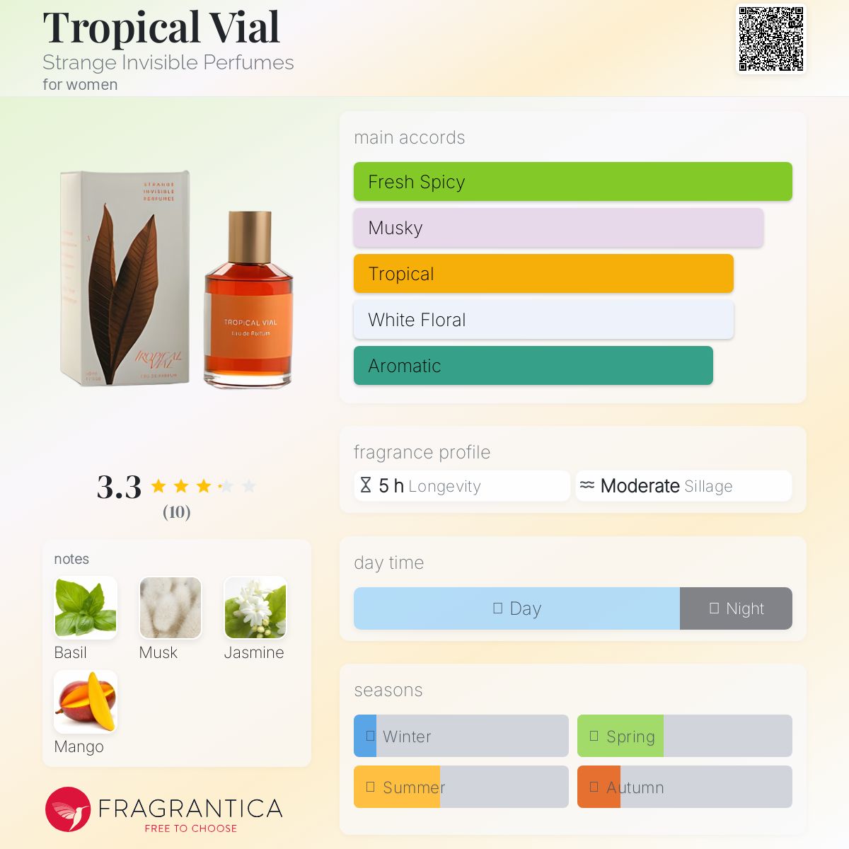 عطر ادکلن تروپیکال وایال استرنچ اینویزیبل پرفیومز - Tropical Vial Strange Invisible Perfumes - بررسی، قیمت و خرید