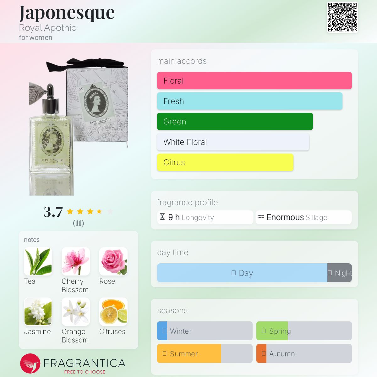 عطر ادکلن ژاپُنسک رویال آپوتیک - Japonesque Royal Apothic - بررسی، قیمت و خرید