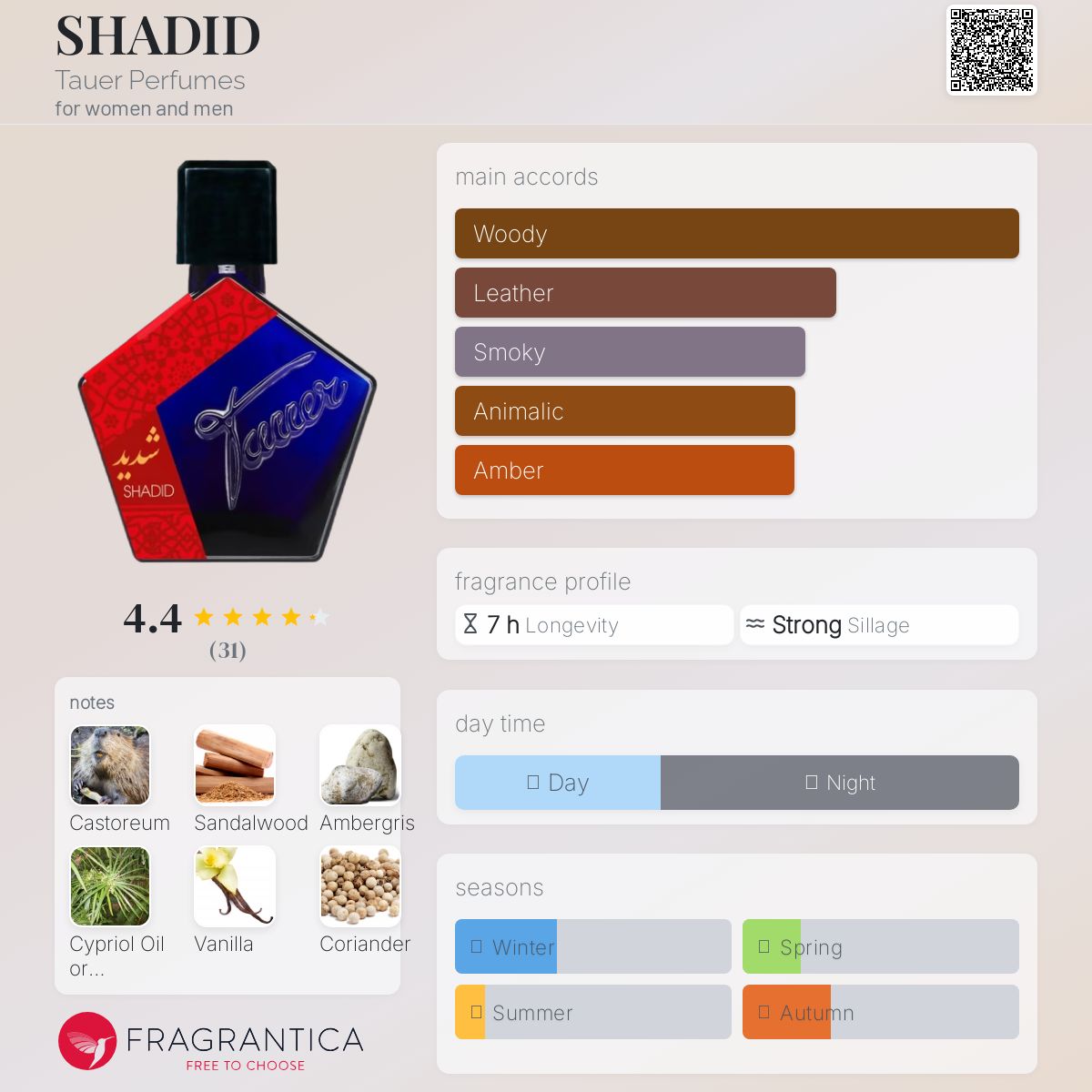 عطر ادکلن شدید تاور پرفیومز - SHADID Tauer Perfumes - بررسی، قیمت و خرید