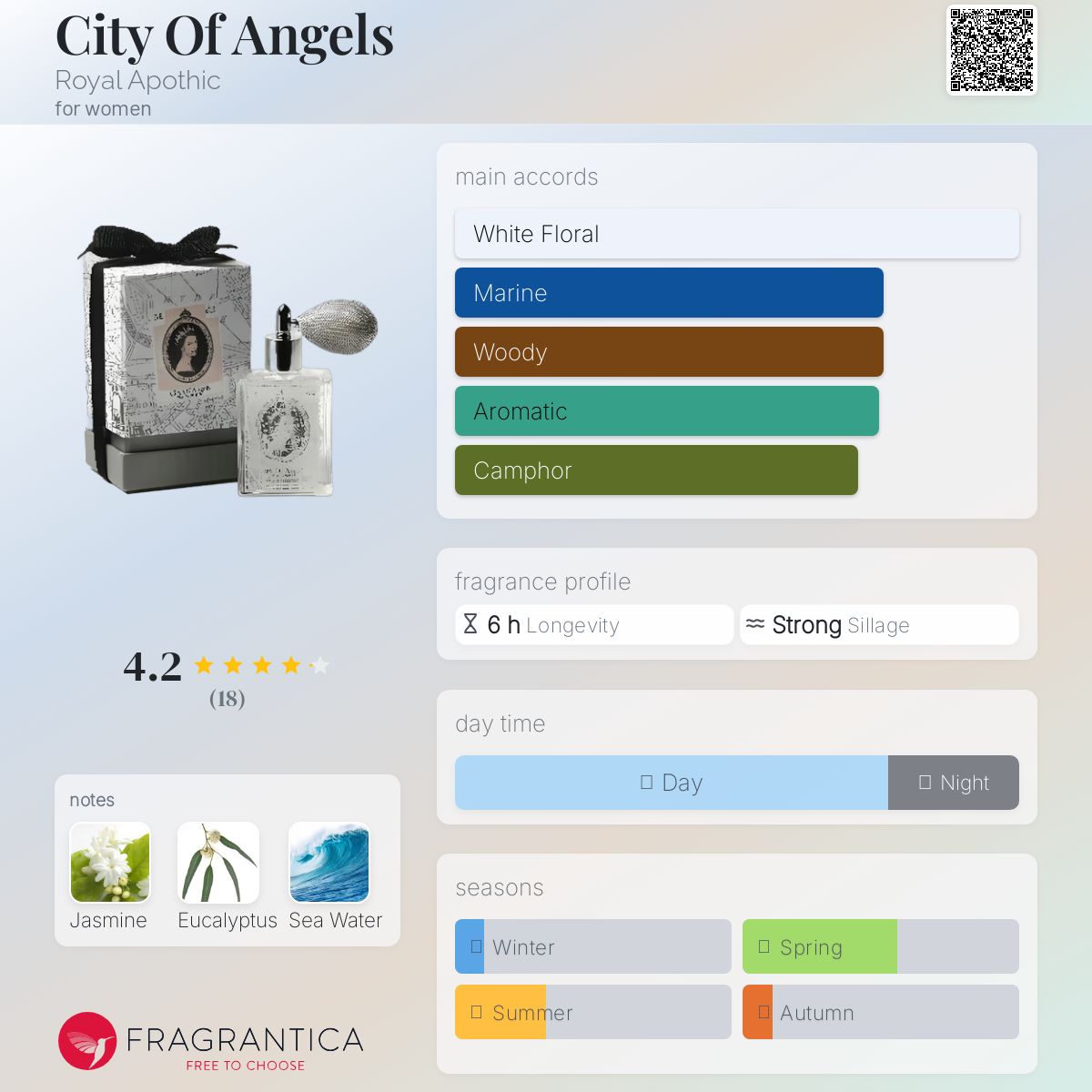 عطر ادکلن سیتی آف انجلز رویال آپاتیک - City Of Angels Royal Apothic - بررسی، قیمت و خرید