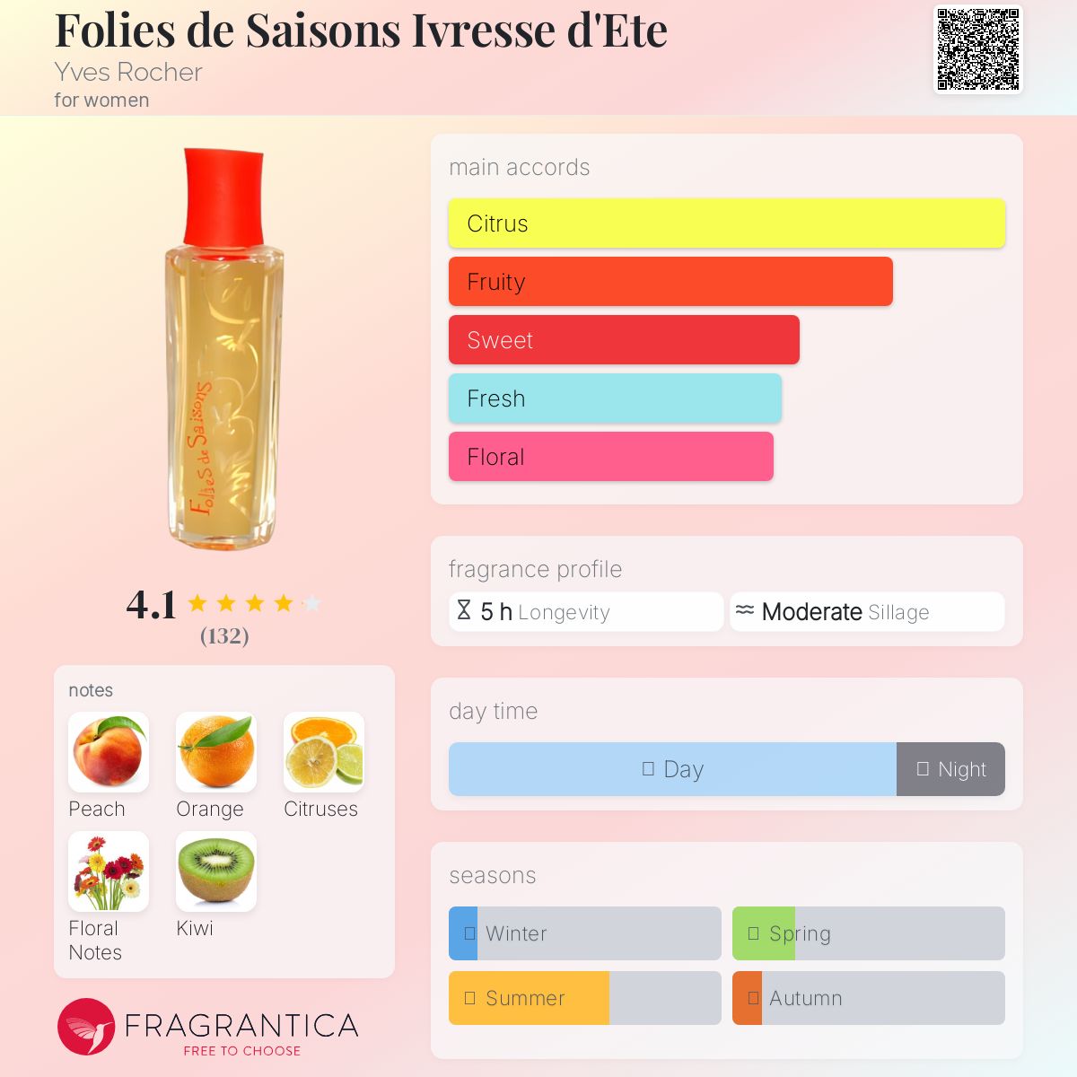 عطر ادکلن فولیه د سیزن ایورسه دو اته ایو روشه - Folies de Saisons Ivresse d'Ete Yves Rocher - بررسی، قیمت و خرید