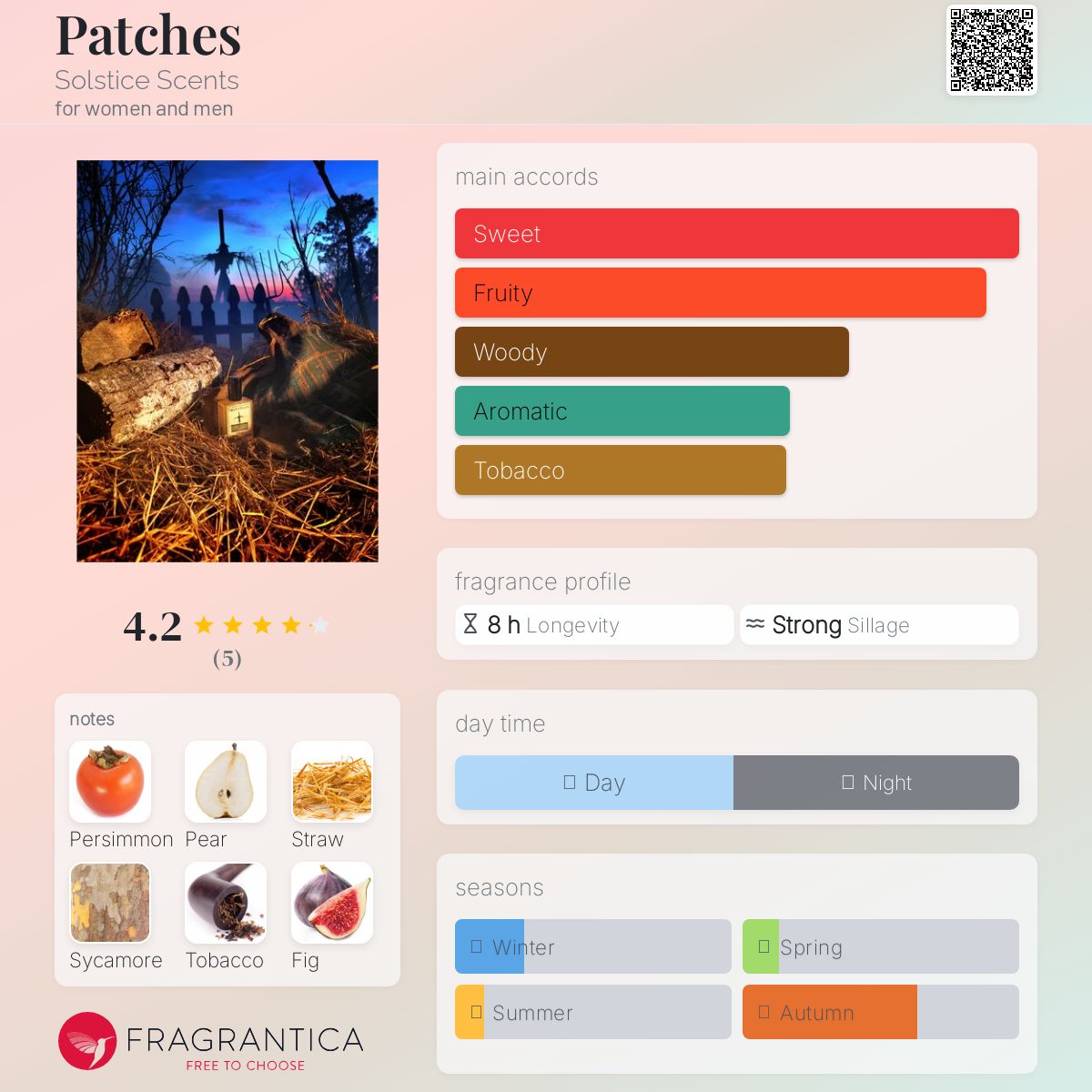 عطر ادکلن پچز سولستیس سنتس - Patches Solstice Scents - بررسی، قیمت و خرید