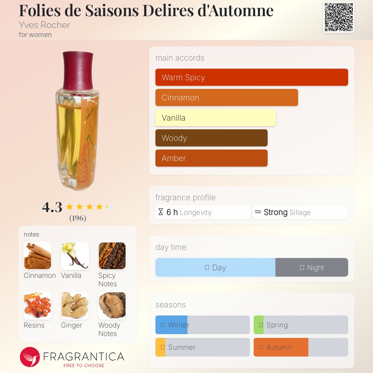 عطر ادکلن فولیز د سیزن دِلیغ دُتمن ایوروشه - Folies de Saisons Delires d'Automne Yves Rocher - بررسی، قیمت و خرید