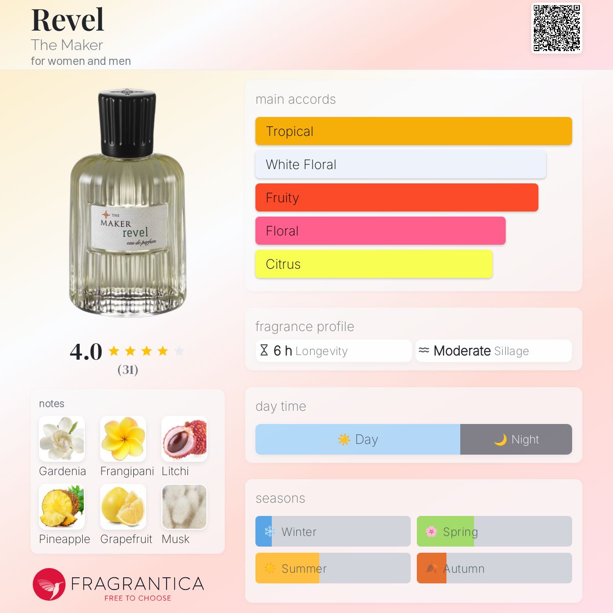 عطر ادکلن رِوِل ذی میکر - Revel The Maker - بررسی، قیمت و خرید