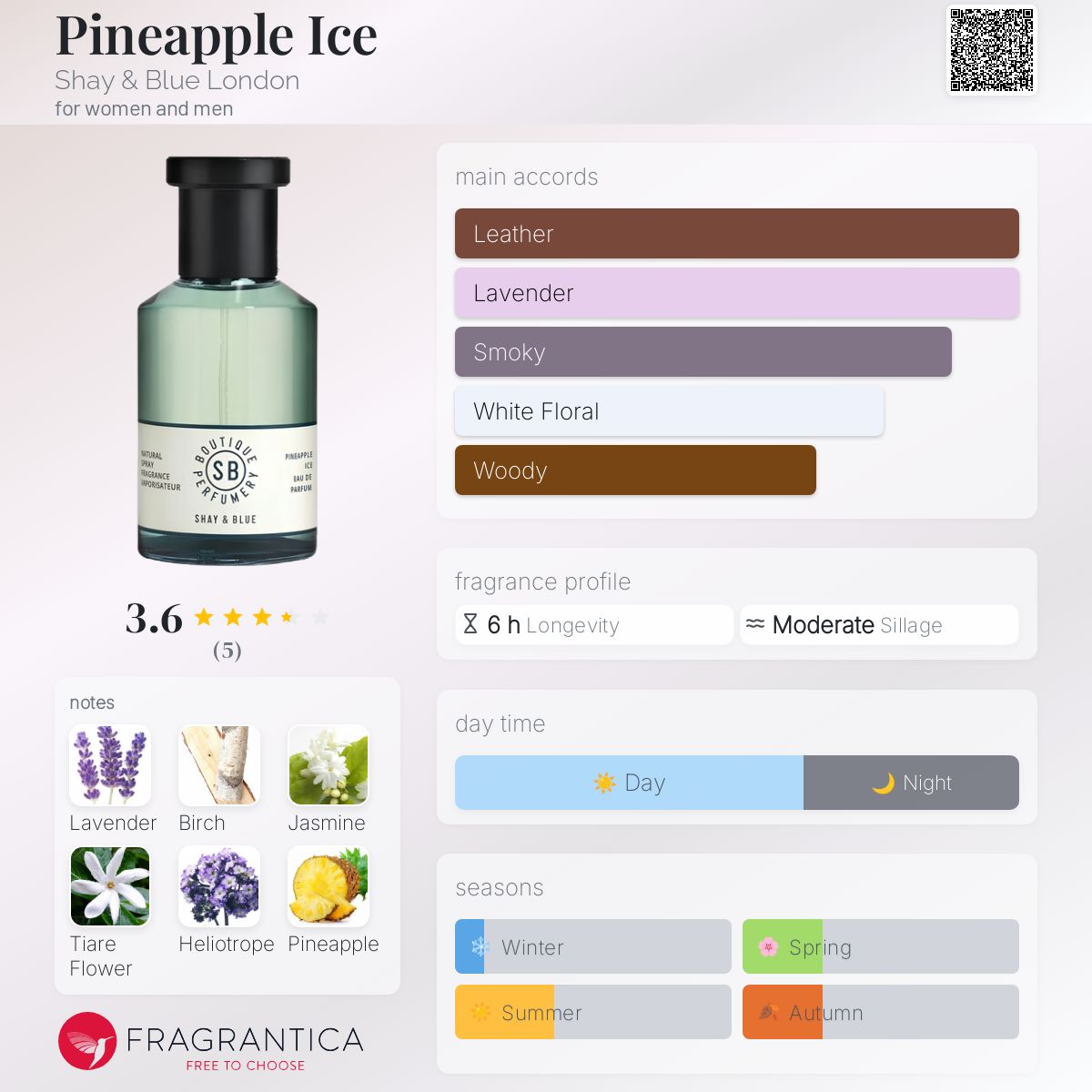 عطر ادکلن پاین اپل آیس شی اند بلو لاندن - Pineapple Ice Shay & Blue London - بررسی، قیمت و خرید
