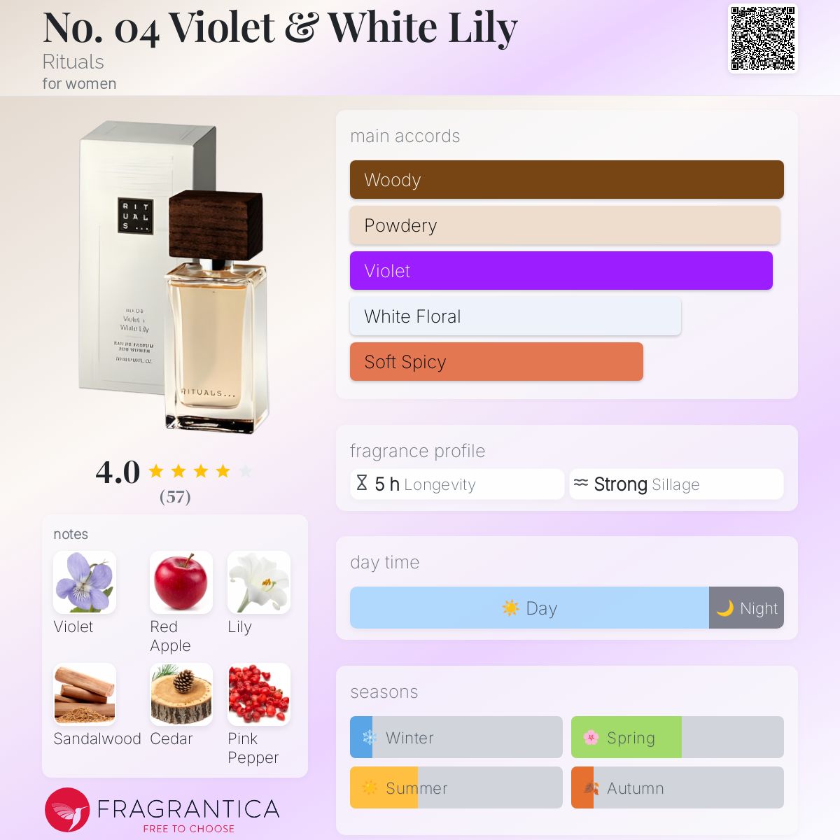 عطر ادکلن نو چهار ویولت اند وایت لیلی ریچوالز - No. 04 Violet & White Lily Rituals - بررسی، قیمت و خرید