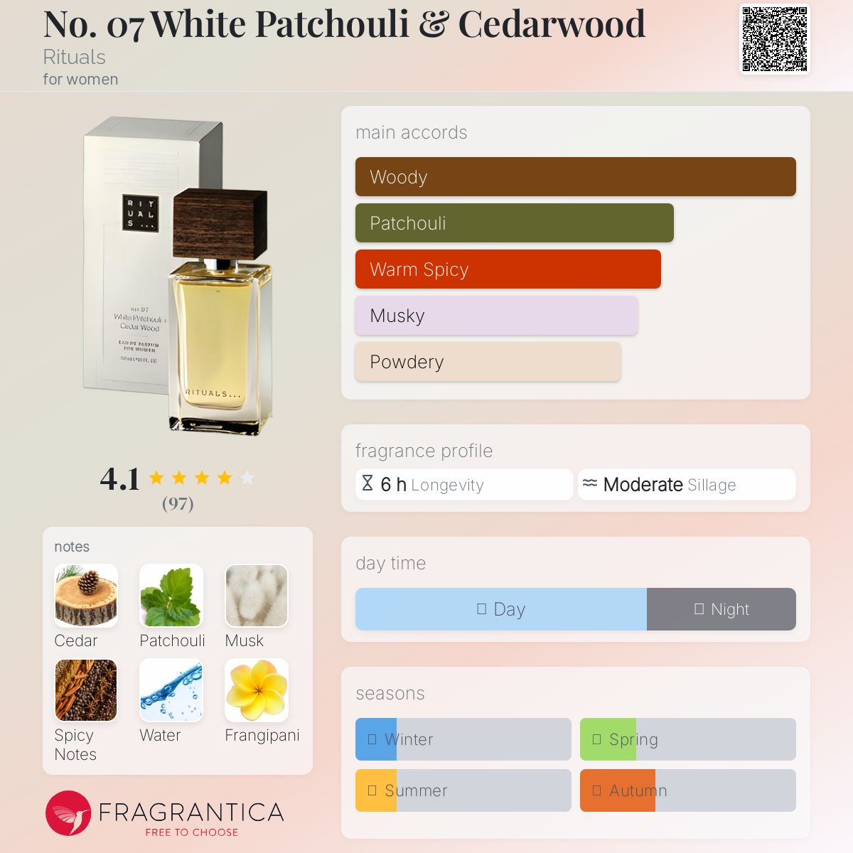 عطر ادکلن نو زیرو سون وایت پاچولی اند سداروود ریتوالز - No. 07 White Patchouli & Cedarwood Rituals - بررسی، قیمت و خرید