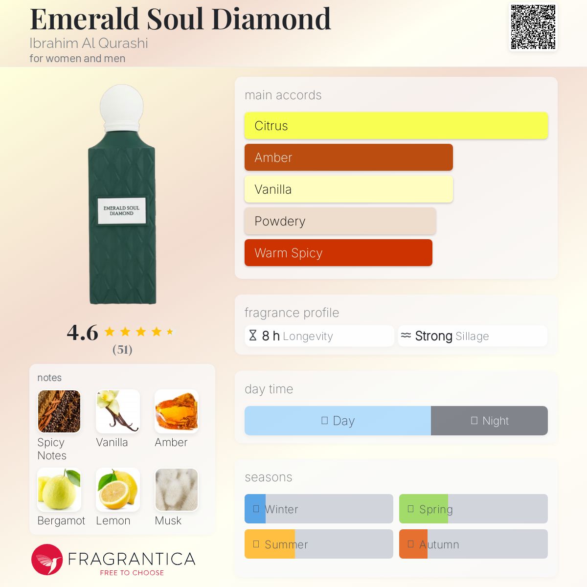 عطر ادکلن امِرالد سول دایِمِند ابراهیم القراشی - Emerald Soul Diamond Ibrahim Al Qurashi - بررسی، قیمت و خرید