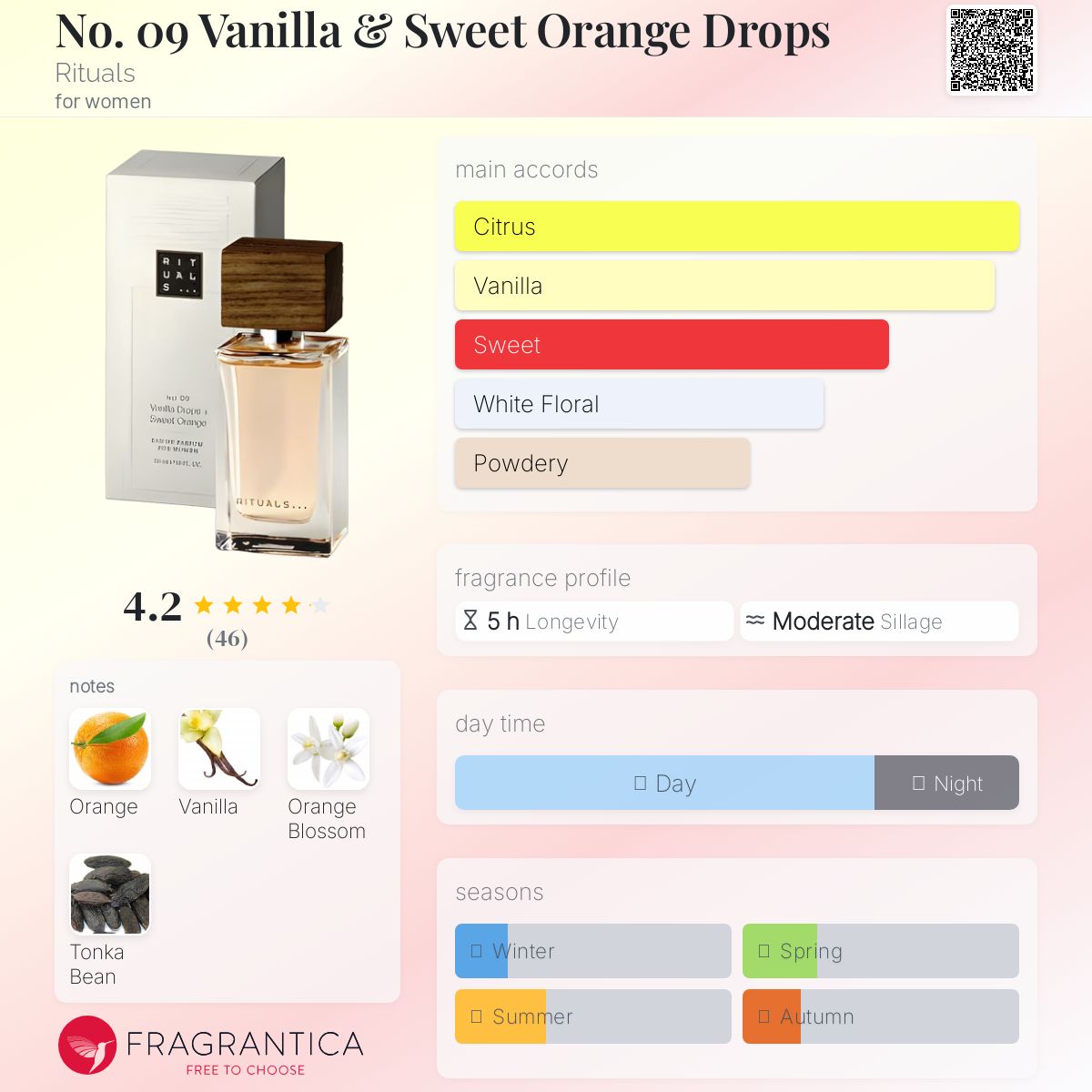 عطر ادکلن نو. ۰۹ وانیلا اند سوییت اورنج دراپس ریچوالز - No. 09 Vanilla & Sweet Orange Drops Rituals - بررسی، قیمت و خرید