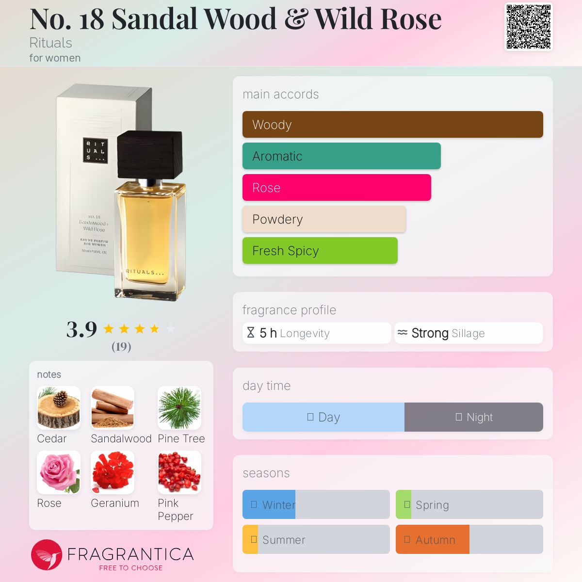 عطر ادکلن نو. ۱۸ سندل وود اند وایلد رز ریچوالز - No. 18 Sandal Wood & Wild Rose Rituals - بررسی، قیمت و خرید