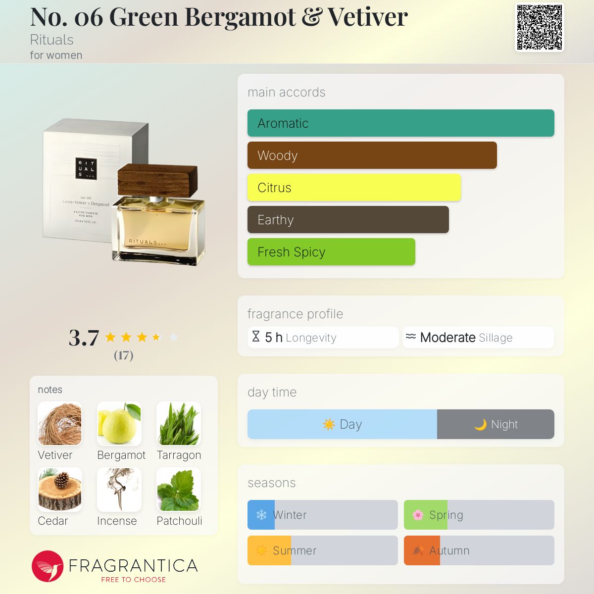 عطر ادکلن نو زیرو سیکس گرین برگاموت اند وتیور ریتوالز - No. 06 Green Bergamot & Vetiver Rituals - بررسی، قیمت و خرید