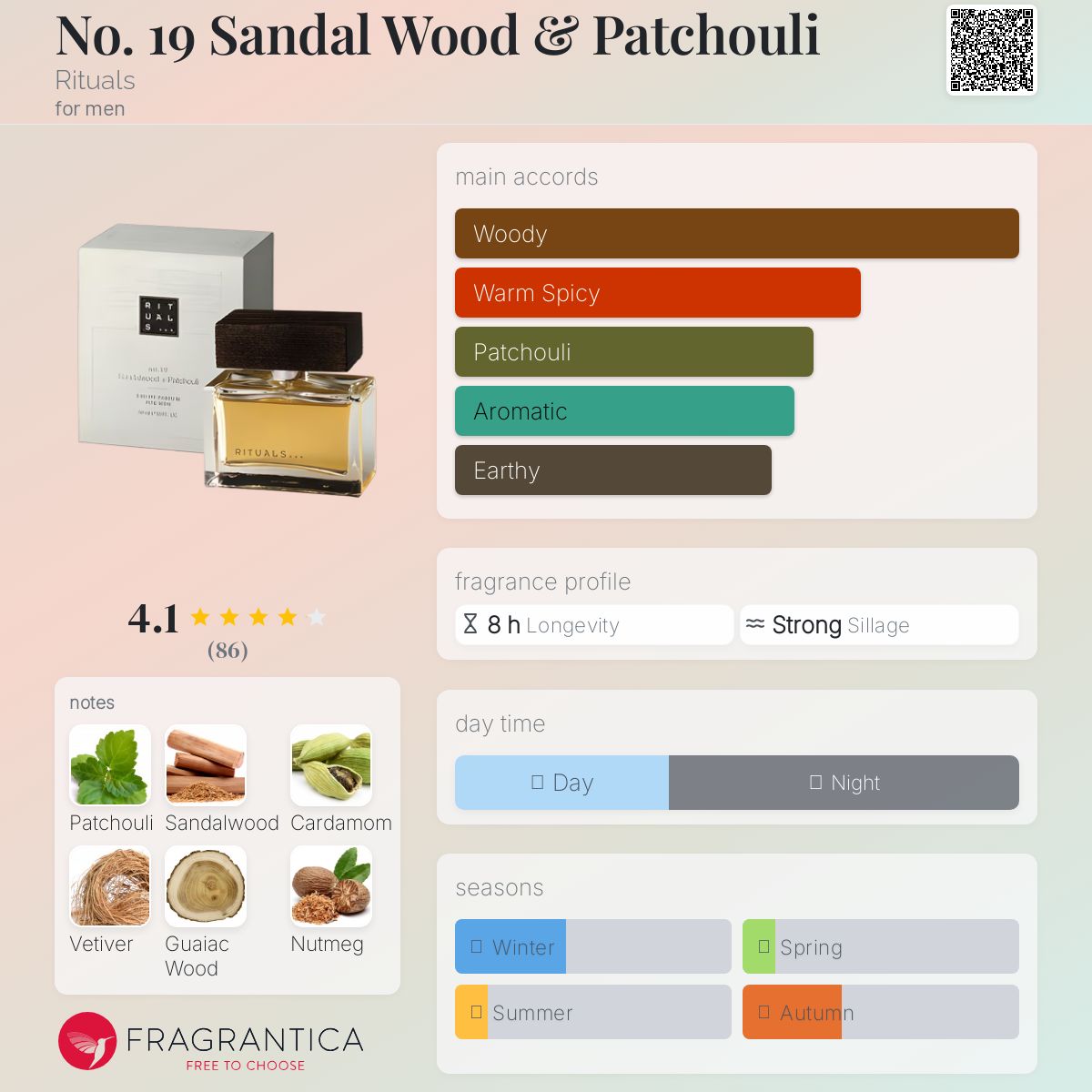 عطر ادکلن نو نوزده سندل وود اند پچولی ریچوالز - No. 19 Sandal Wood & Patchouli Rituals - بررسی، قیمت و خرید