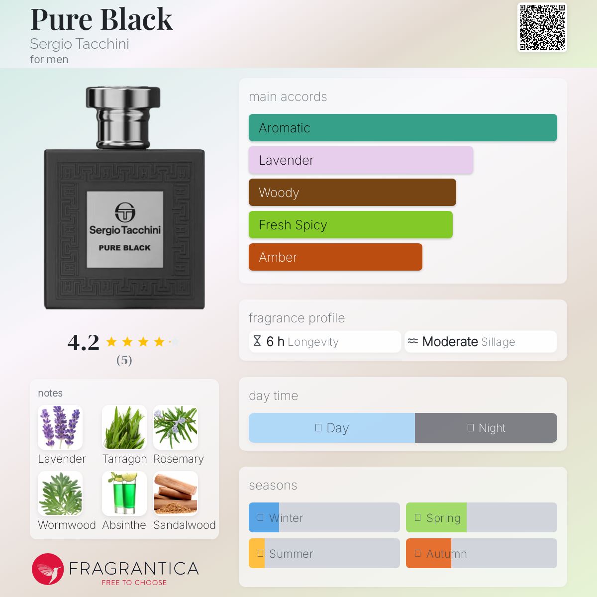 عطر ادکلن پیور بلک سرجیو تاچینی - Pure Black Sergio Tacchini - بررسی، قیمت و خرید