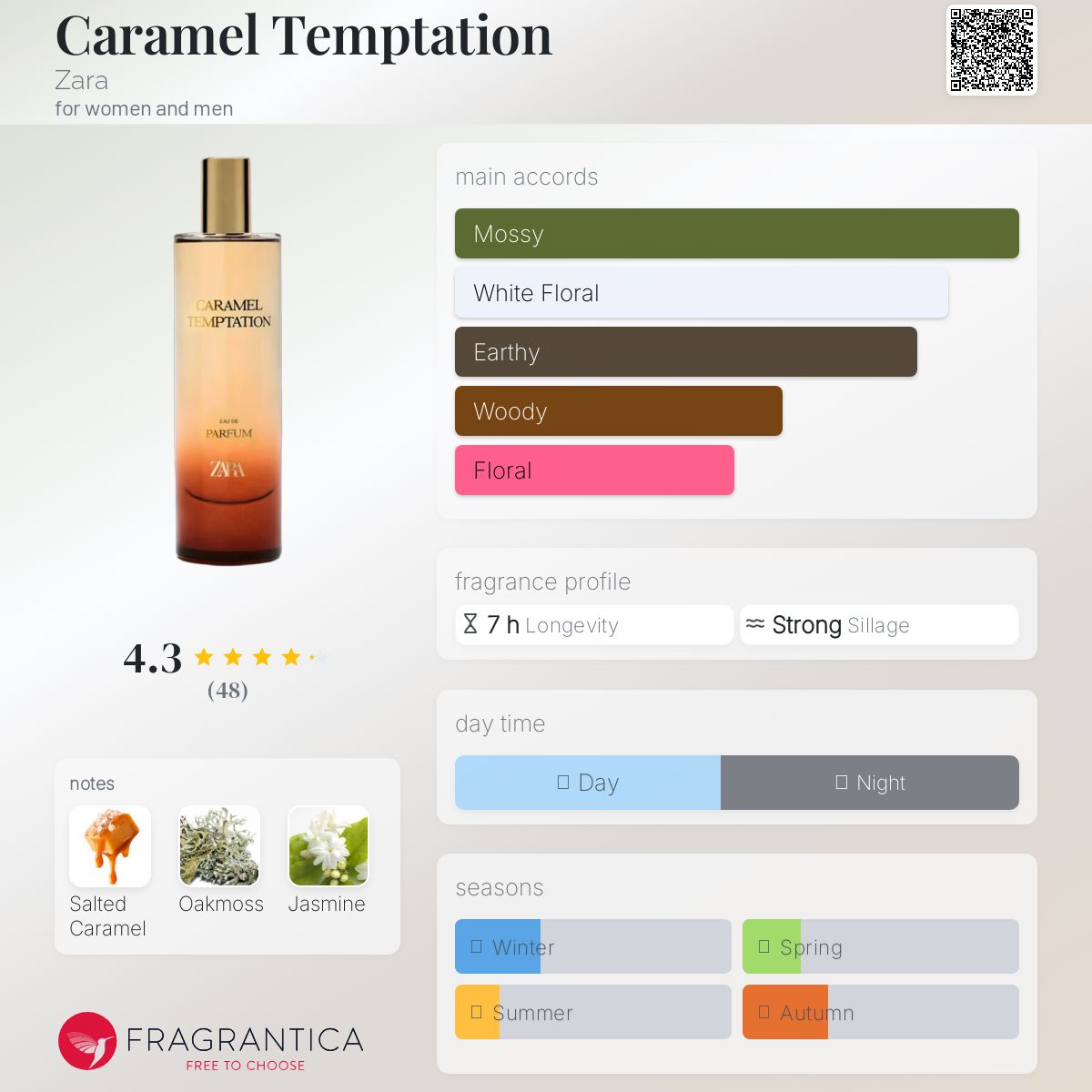 عطر ادکلن کارامل تمپتیشن زارا - Caramel Temptation Zara - بررسی، قیمت و خرید