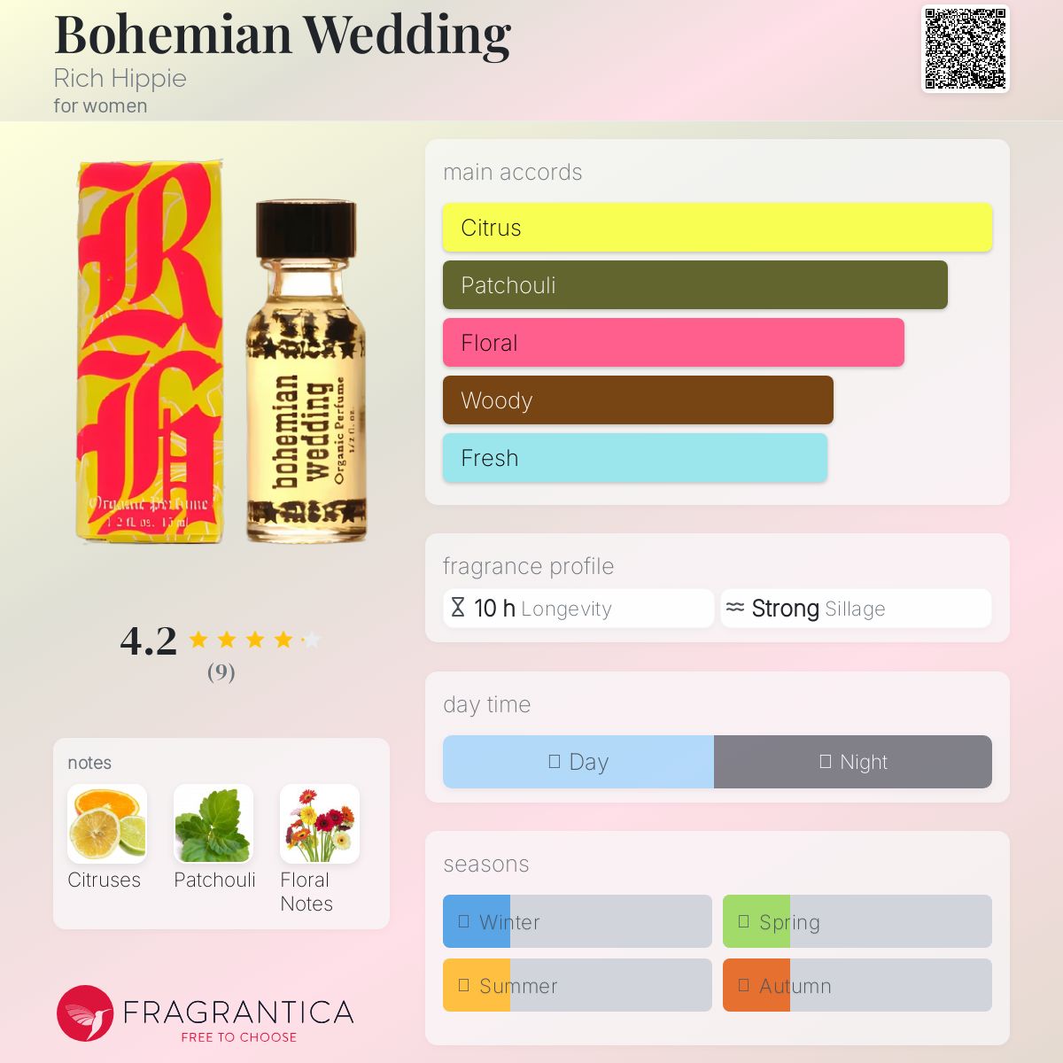 عطر ادکلن بوهیمیَن ودینگ ریچ هیپی - Bohemian Wedding Rich Hippie - بررسی، قیمت و خرید
