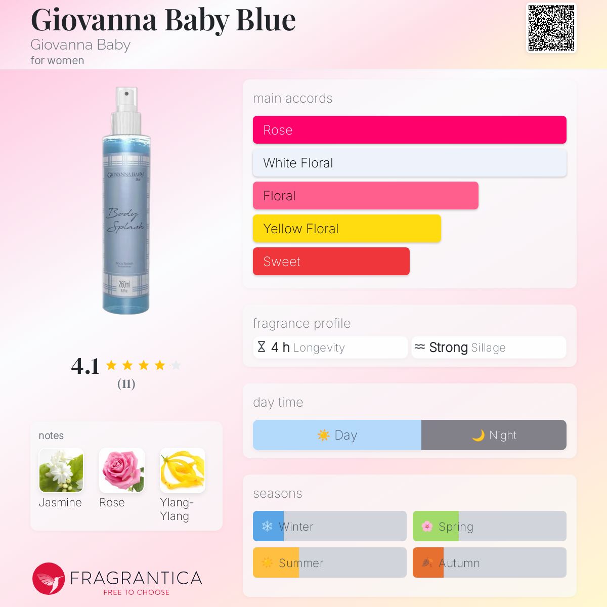 عطر ادکلن جوانا ببی بلو جوانا بیبی - Giovanna Baby Blue Giovanna Baby - بررسی، قیمت و خرید