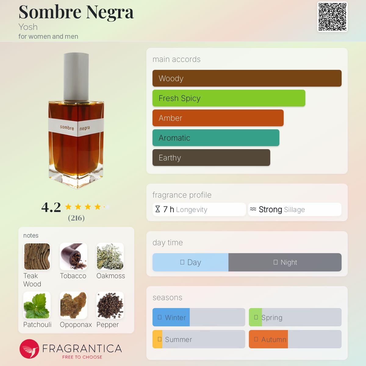 عطر ادکلن سامبر نگرا یوش - Sombre Negra Yosh - بررسی، قیمت و خرید