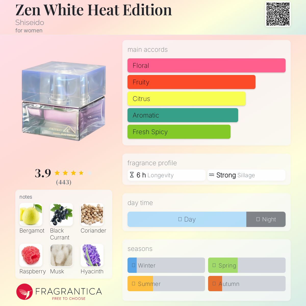 عطر ادکلن زن وایت هیت ادیشن شیسیدو - Zen White Heat Edition Shiseido - بررسی، قیمت و خرید