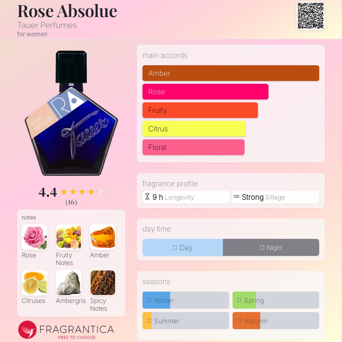 عطر ادکلن رز ابسولوت تاور پرفیومز - Rose Absolue Tauer Perfumes - بررسی، قیمت و خرید