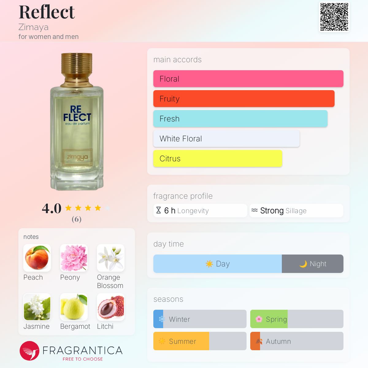 عطر ادکلن رفلکت زیمایا - Reflect Zimaya - بررسی، قیمت و خرید