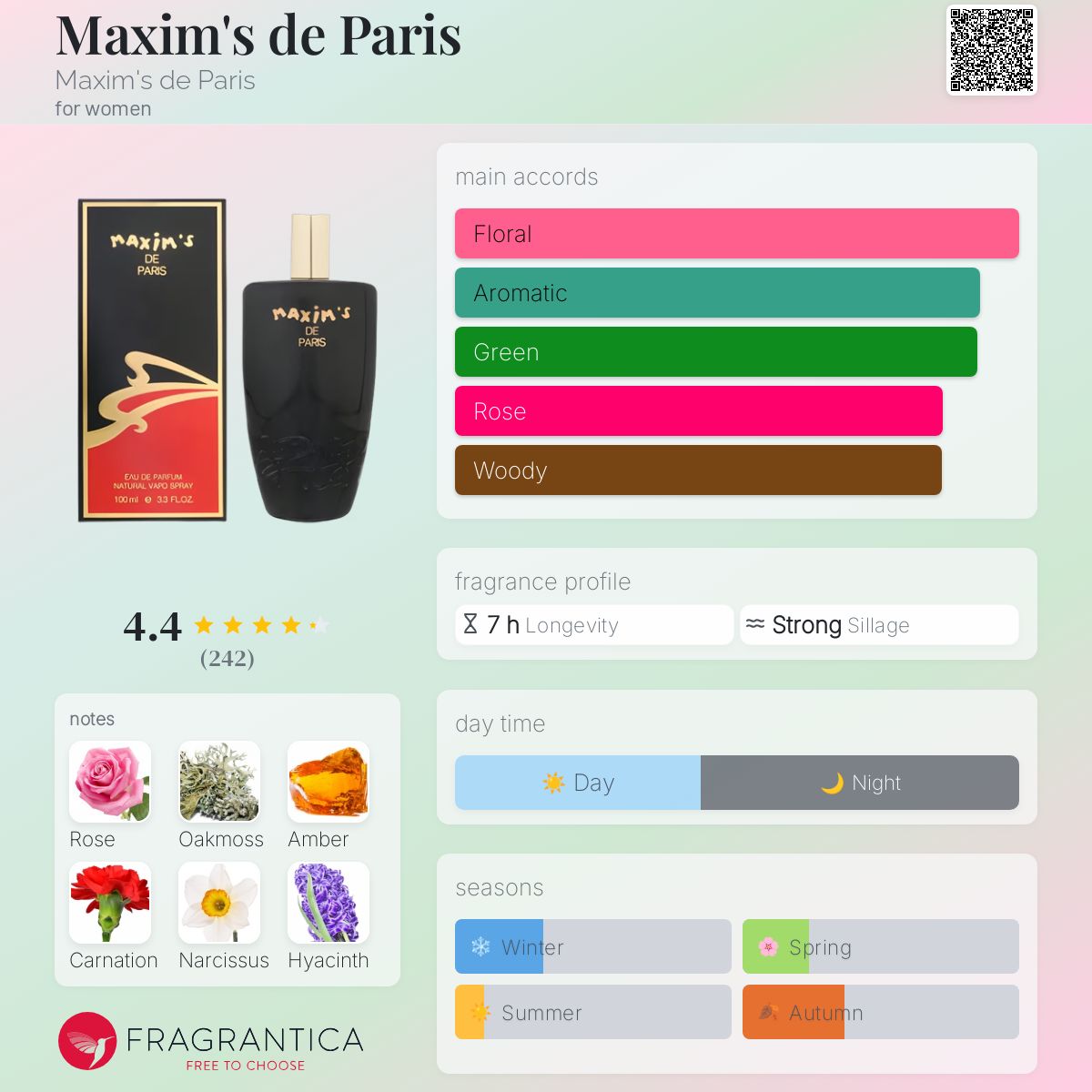 عطر ادکلن مَکسیِم دِ پاری مکسیم د پاریس - Maxim's de Paris Maxim's de Paris - بررسی، قیمت و خرید