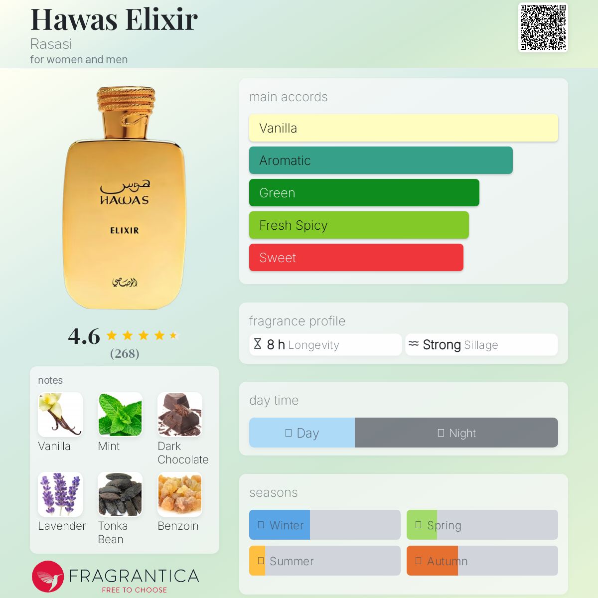 عطر ادکلن هاوس الکسیر رساسی - Hawas Elixir Rasasi - بررسی، قیمت و خرید