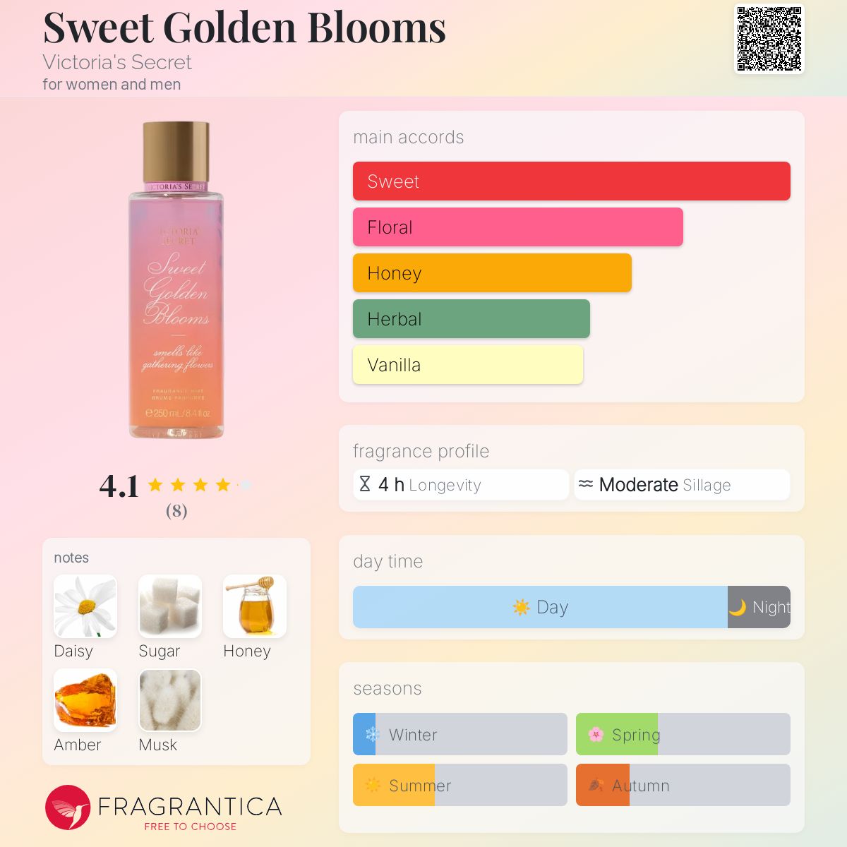 عطر ادکلن سویت گلدن بلومز ویکتوریا سیکرت - Sweet Golden Blooms Victoria's Secret - بررسی، قیمت و خرید